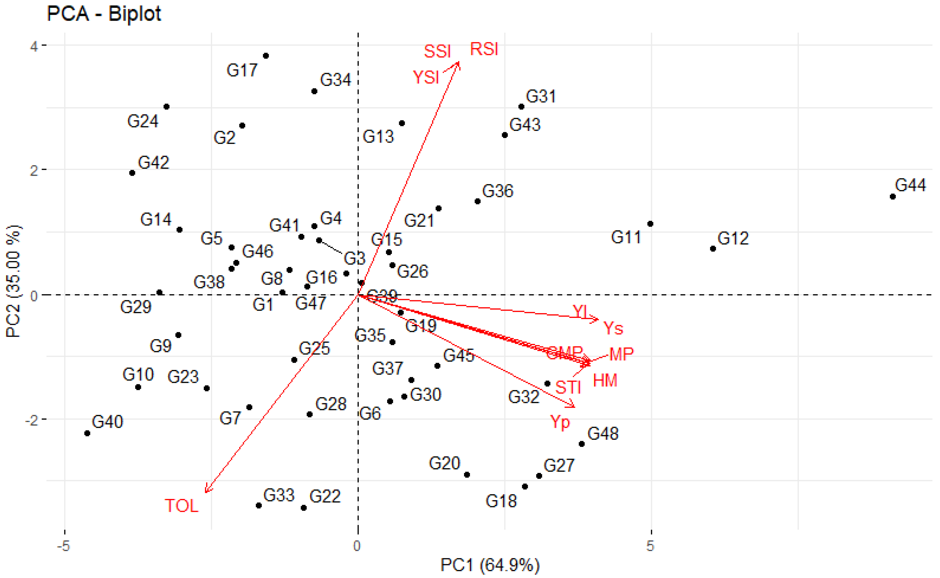 Agronomy 11 01544 g003 Agronomy 11 01544 g003