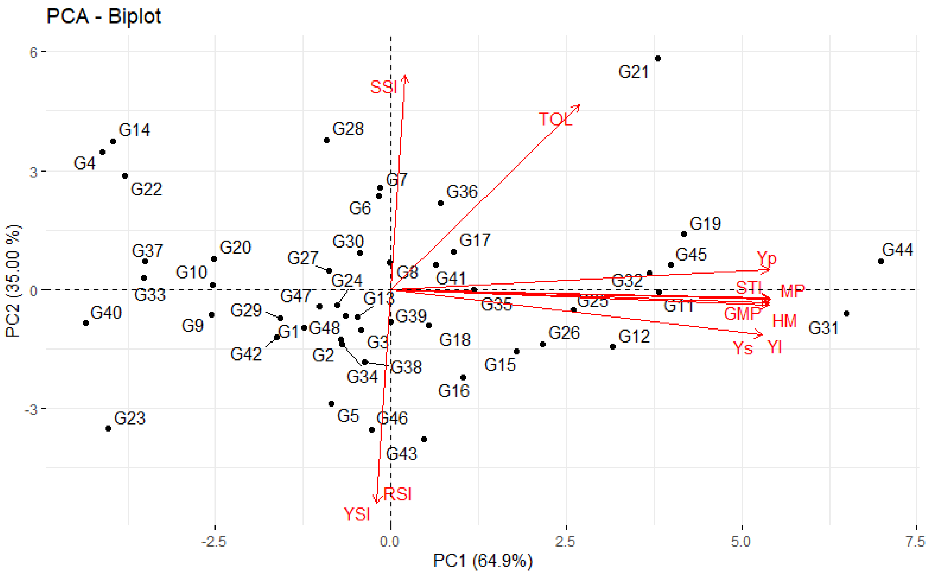 Agronomy 11 01544 g004 Agronomy 11 01544 g004