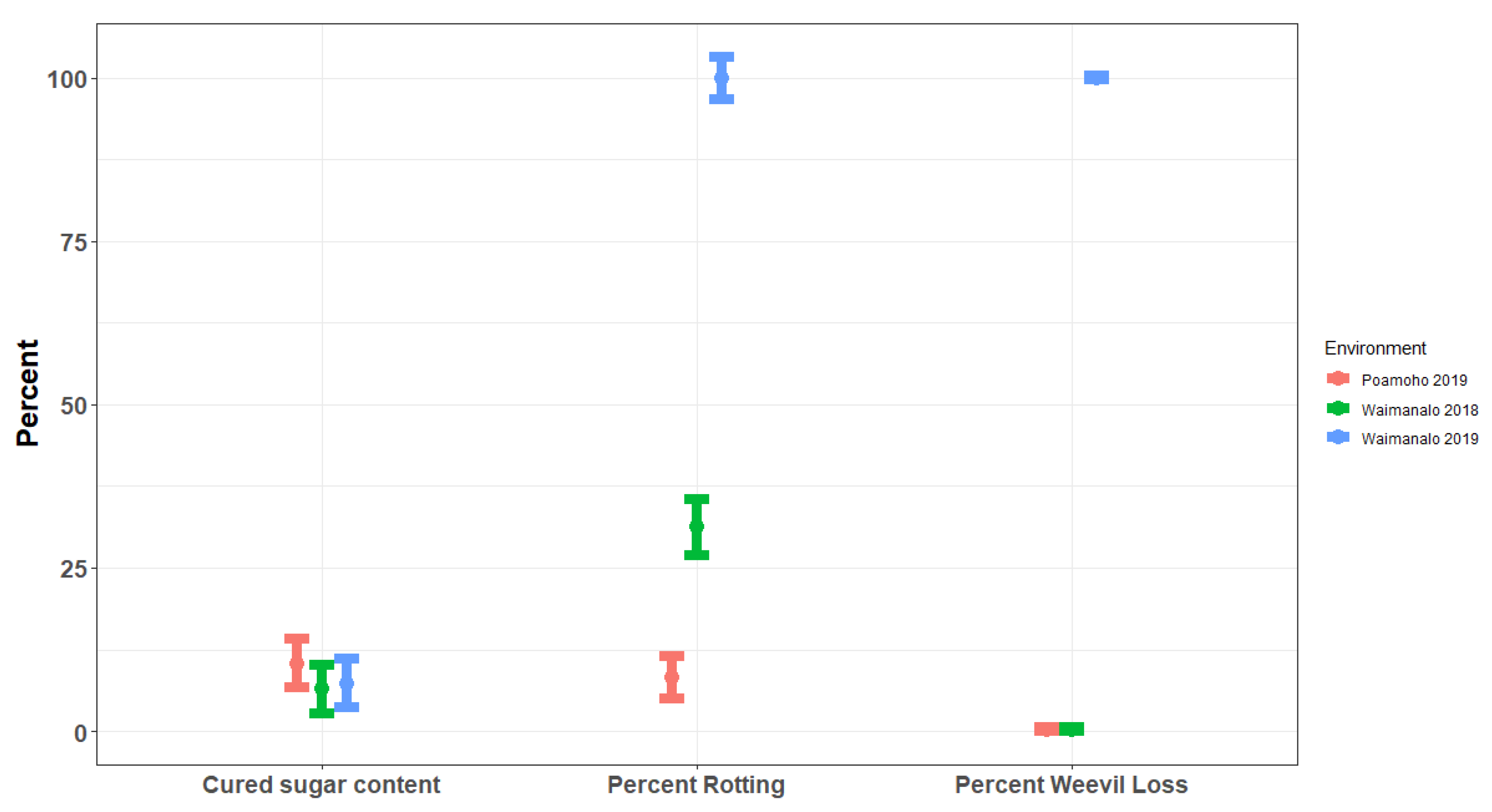 Agronomy 11 01545 g002
