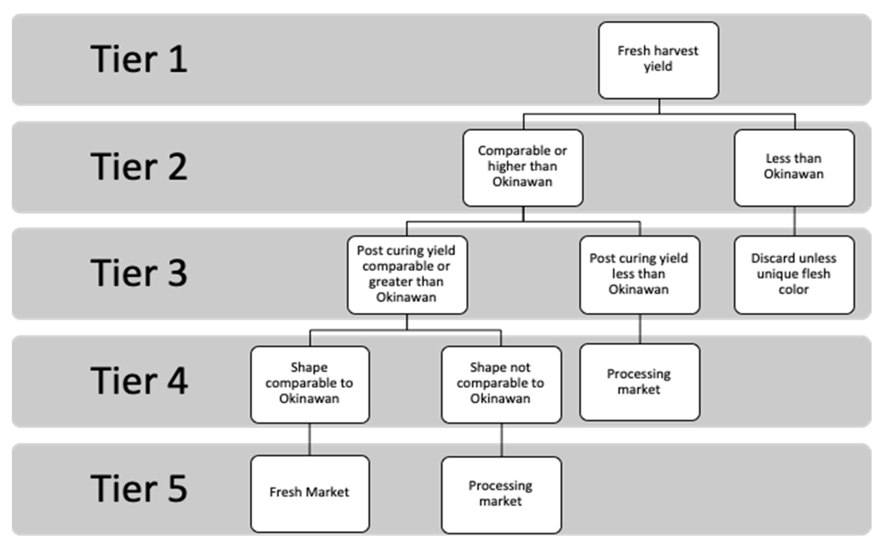 Agronomy 11 01545 g003