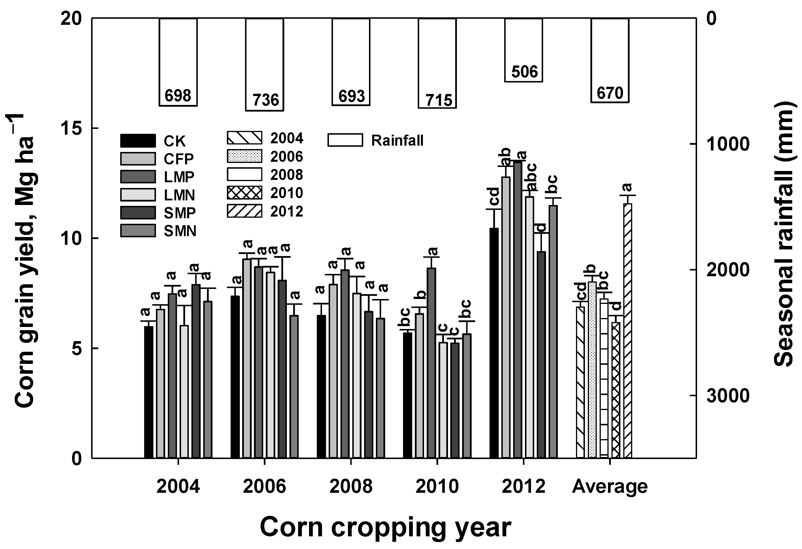Agronomy 11 01548 g001 Agronomy 11 01548 g001