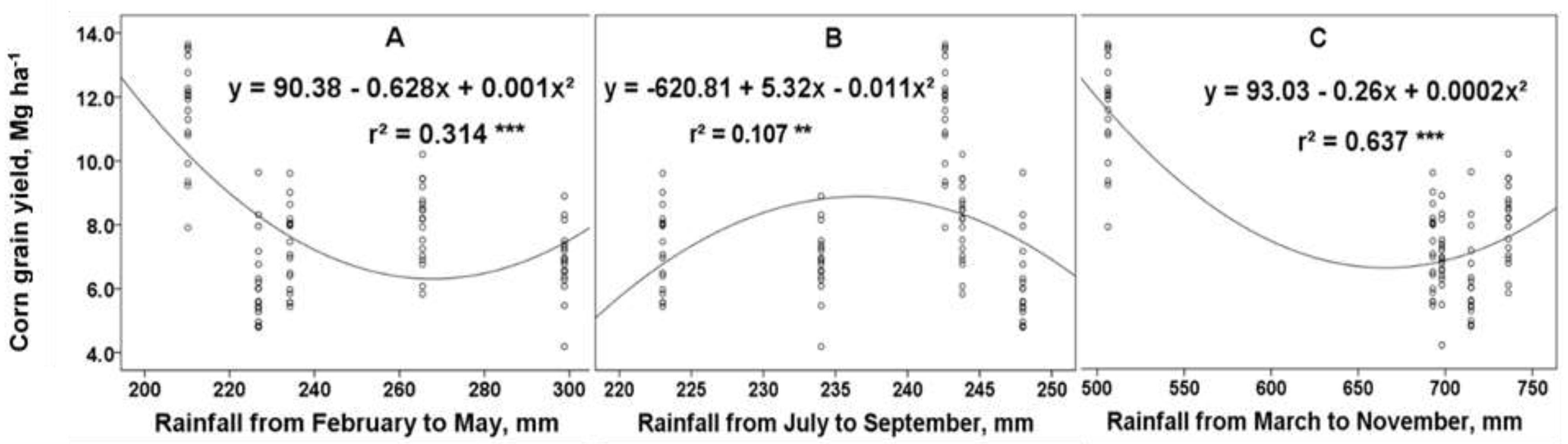 Agronomy 11 01548 g002 Agronomy 11 01548 g002