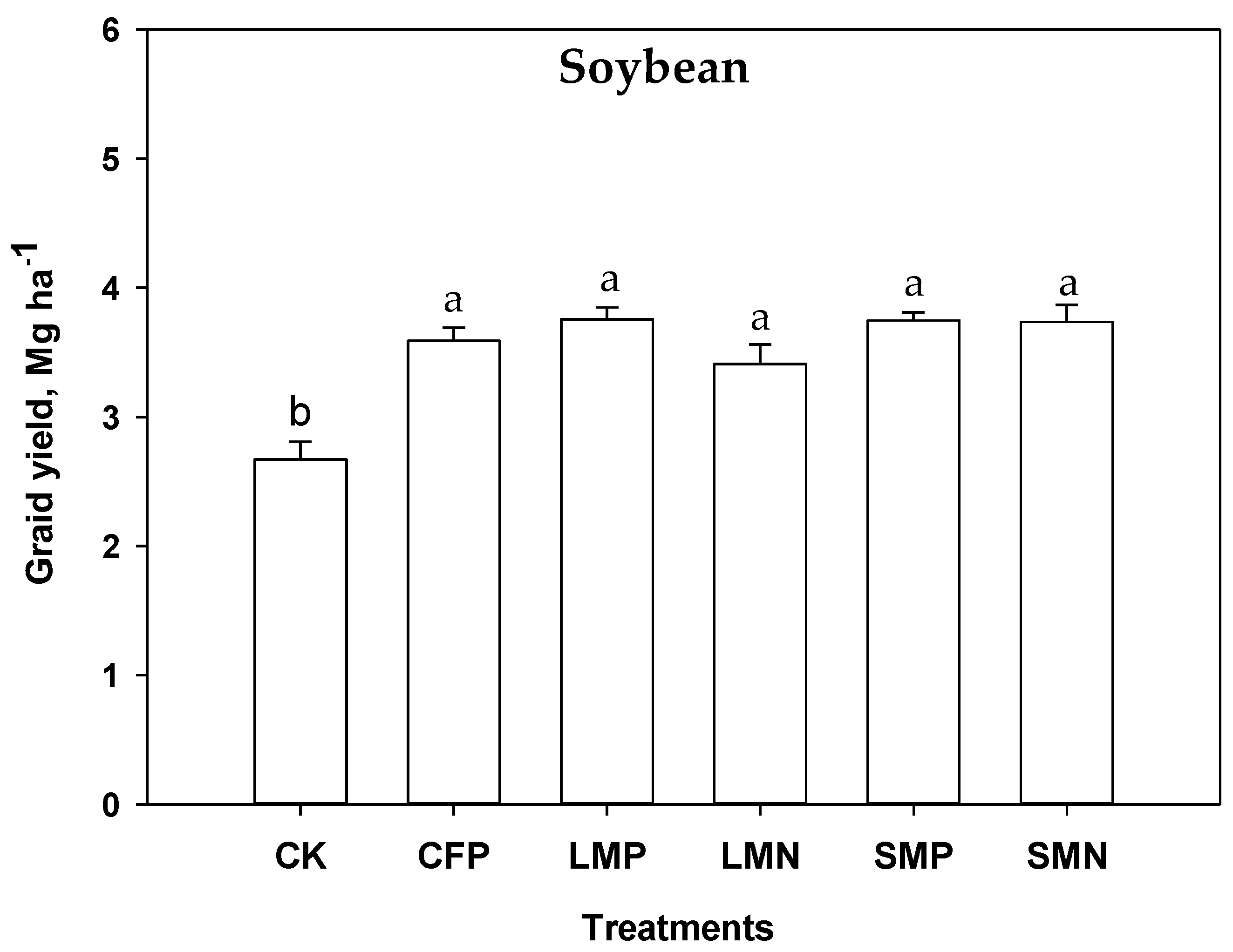 Agronomy 11 01548 g003 Agronomy 11 01548 g003