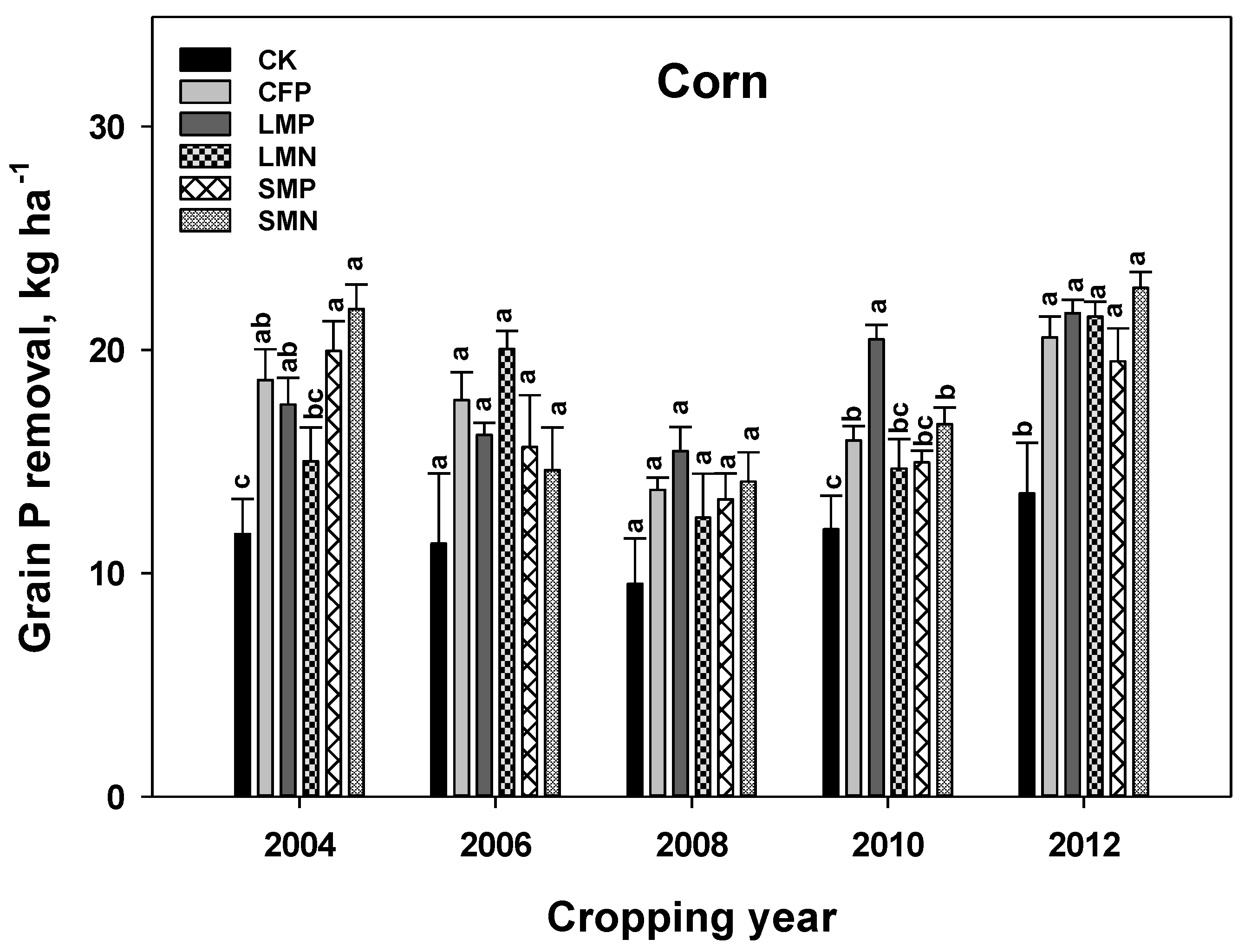 Agronomy 11 01548 g004 Agronomy 11 01548 g004