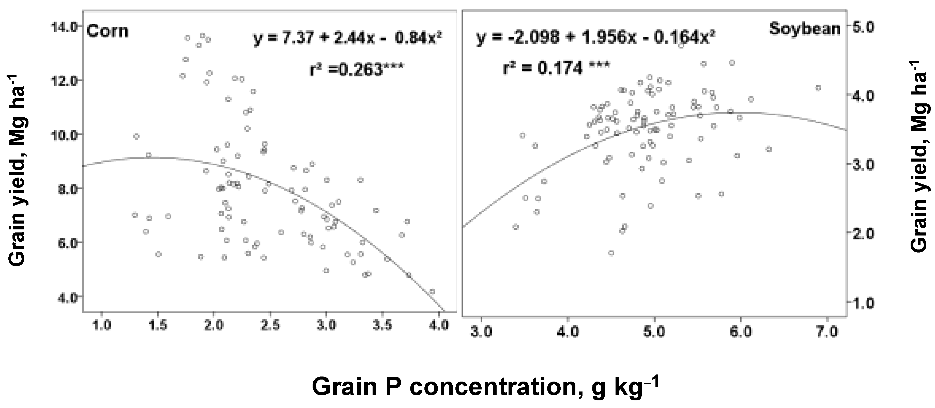 Agronomy 11 01548 g005 Agronomy 11 01548 g005