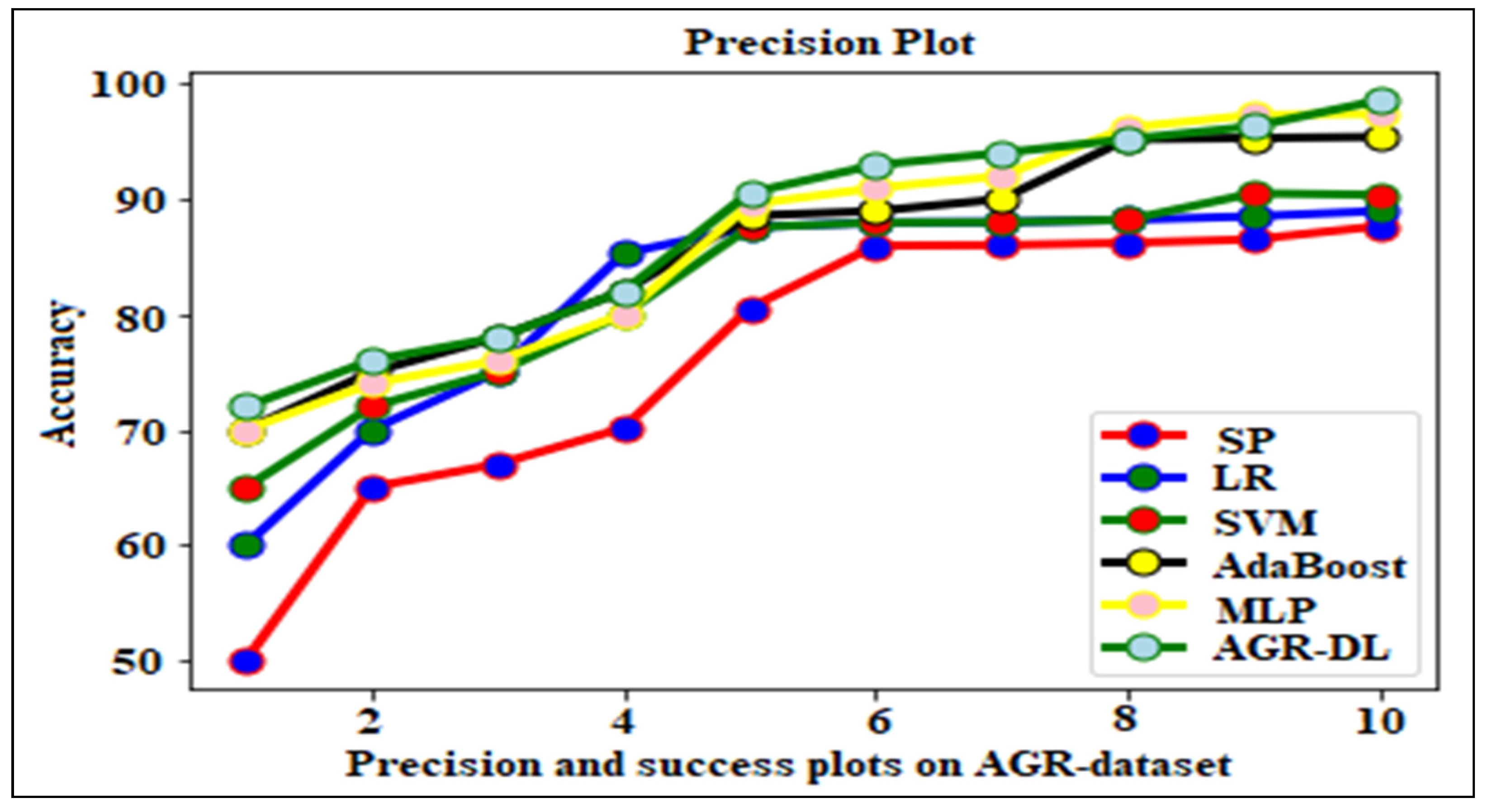 Agronomy 11 01551 g010