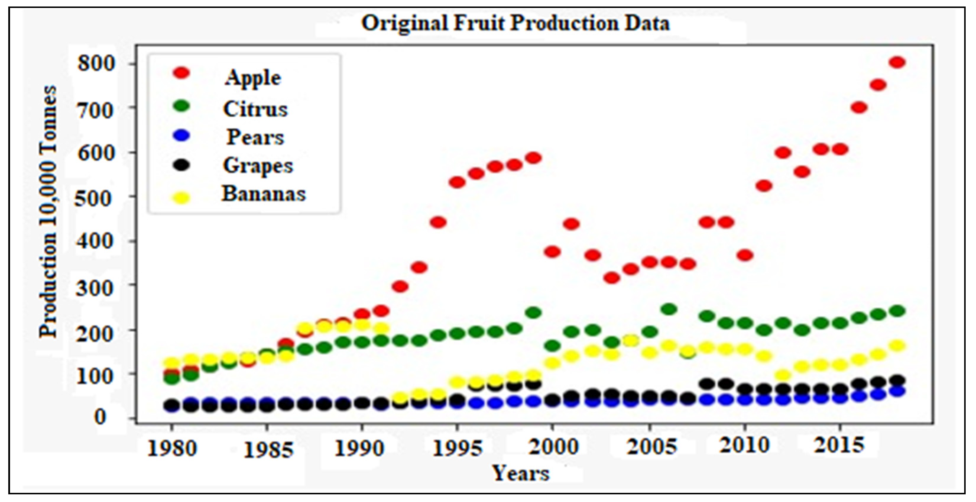 Agronomy 11 01551 g011