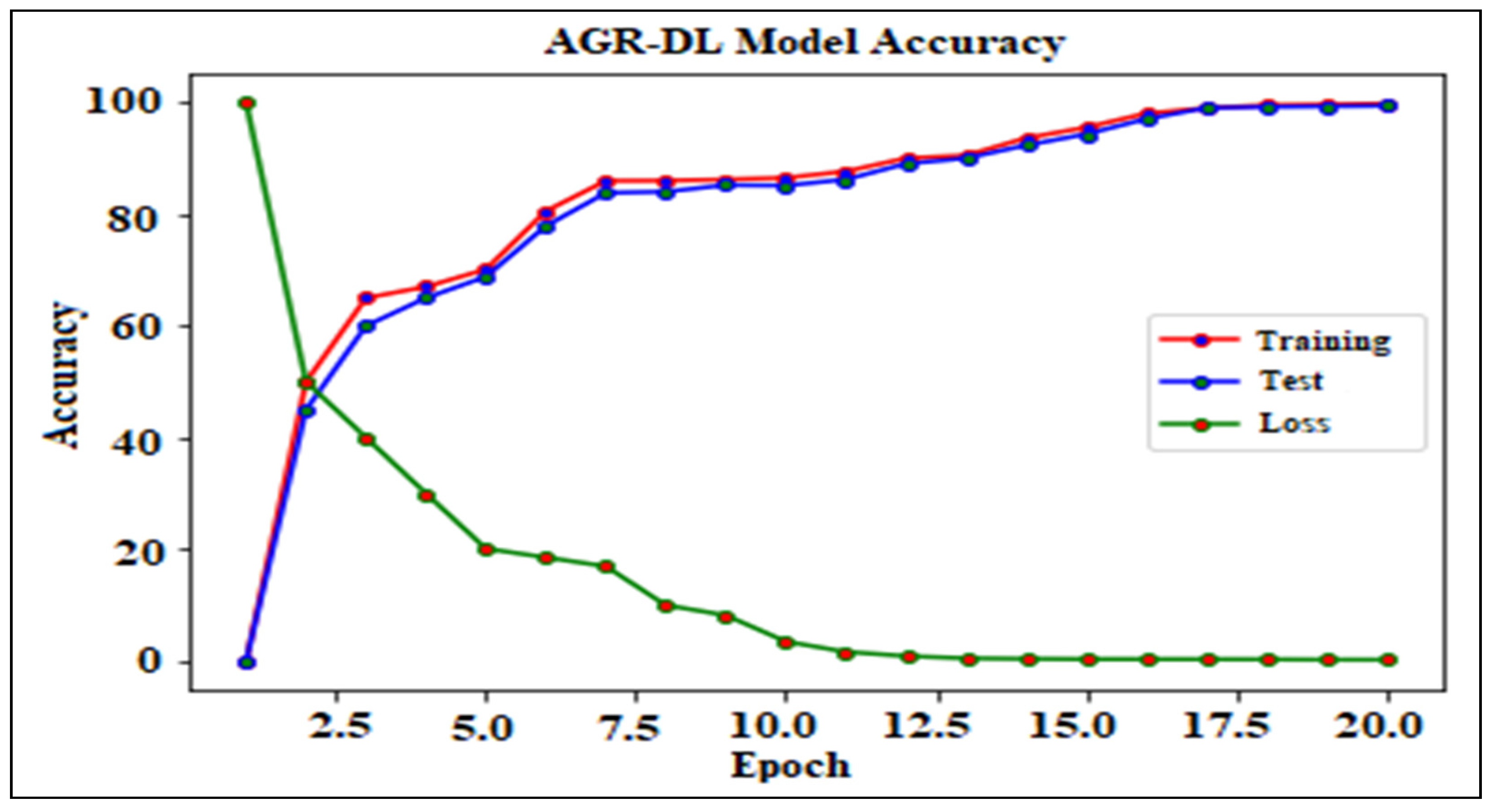 Agronomy 11 01551 g013
