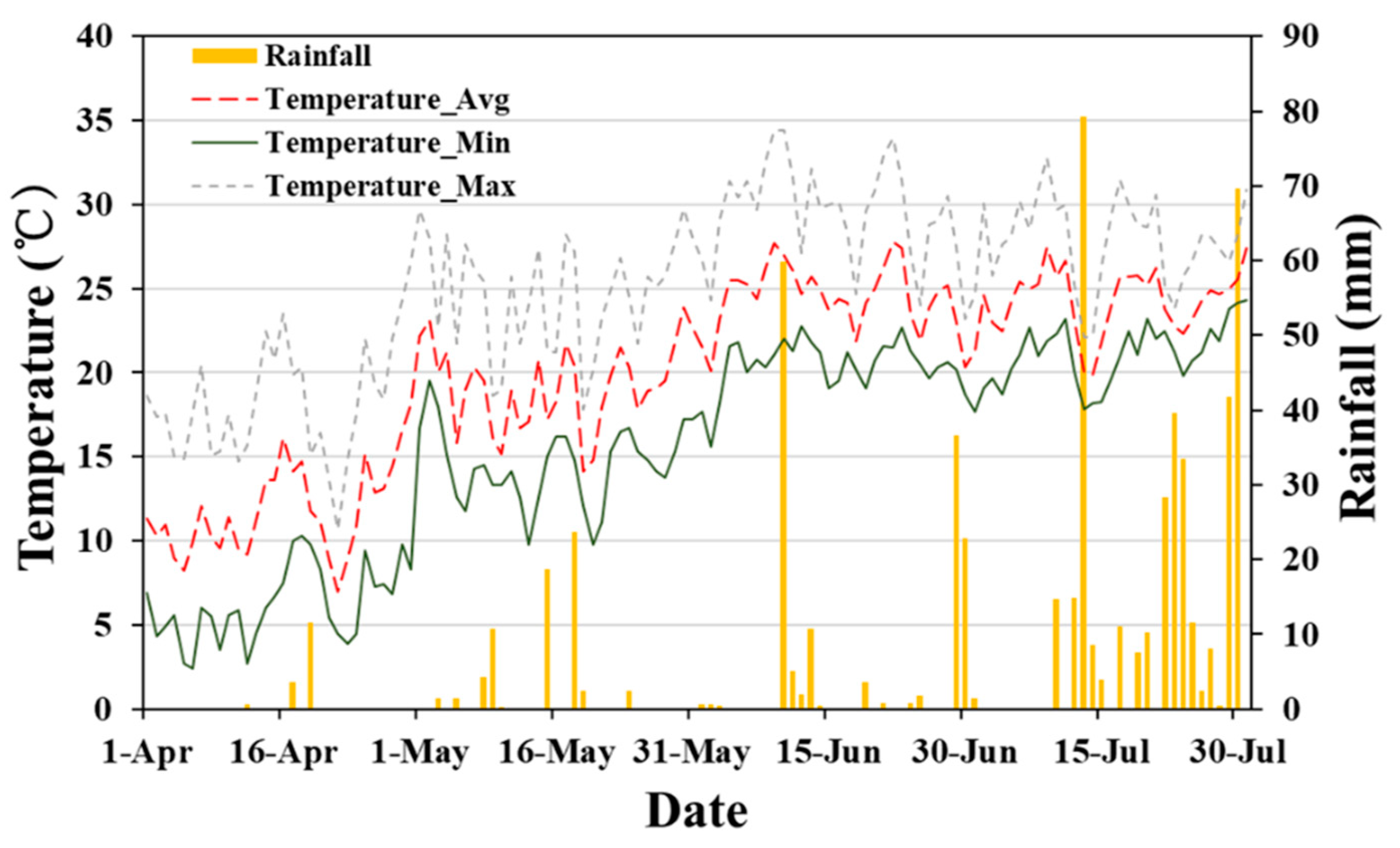 Agronomy 11 01554 g003