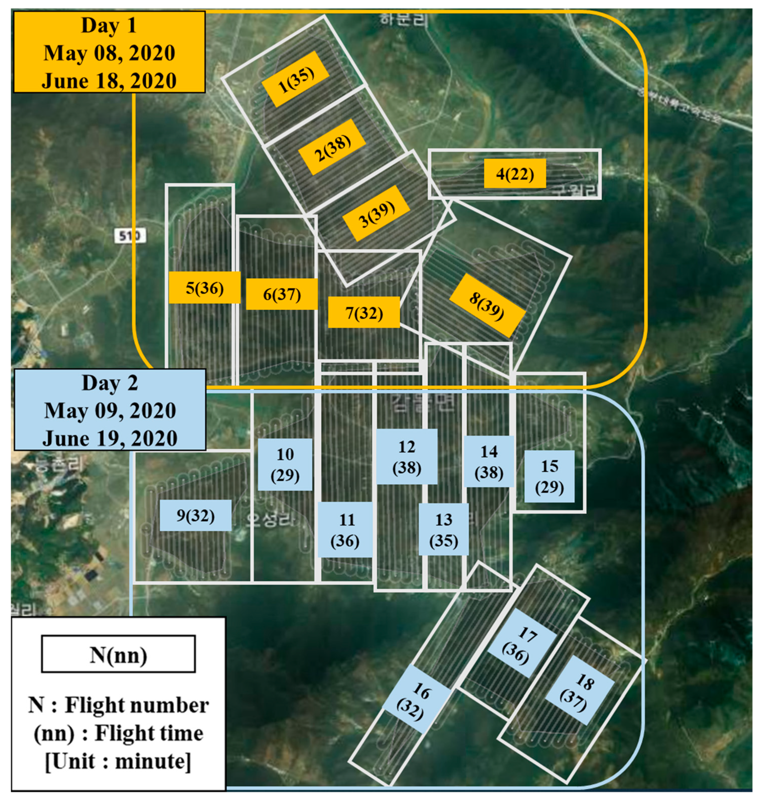 Agronomy 11 01554 g006