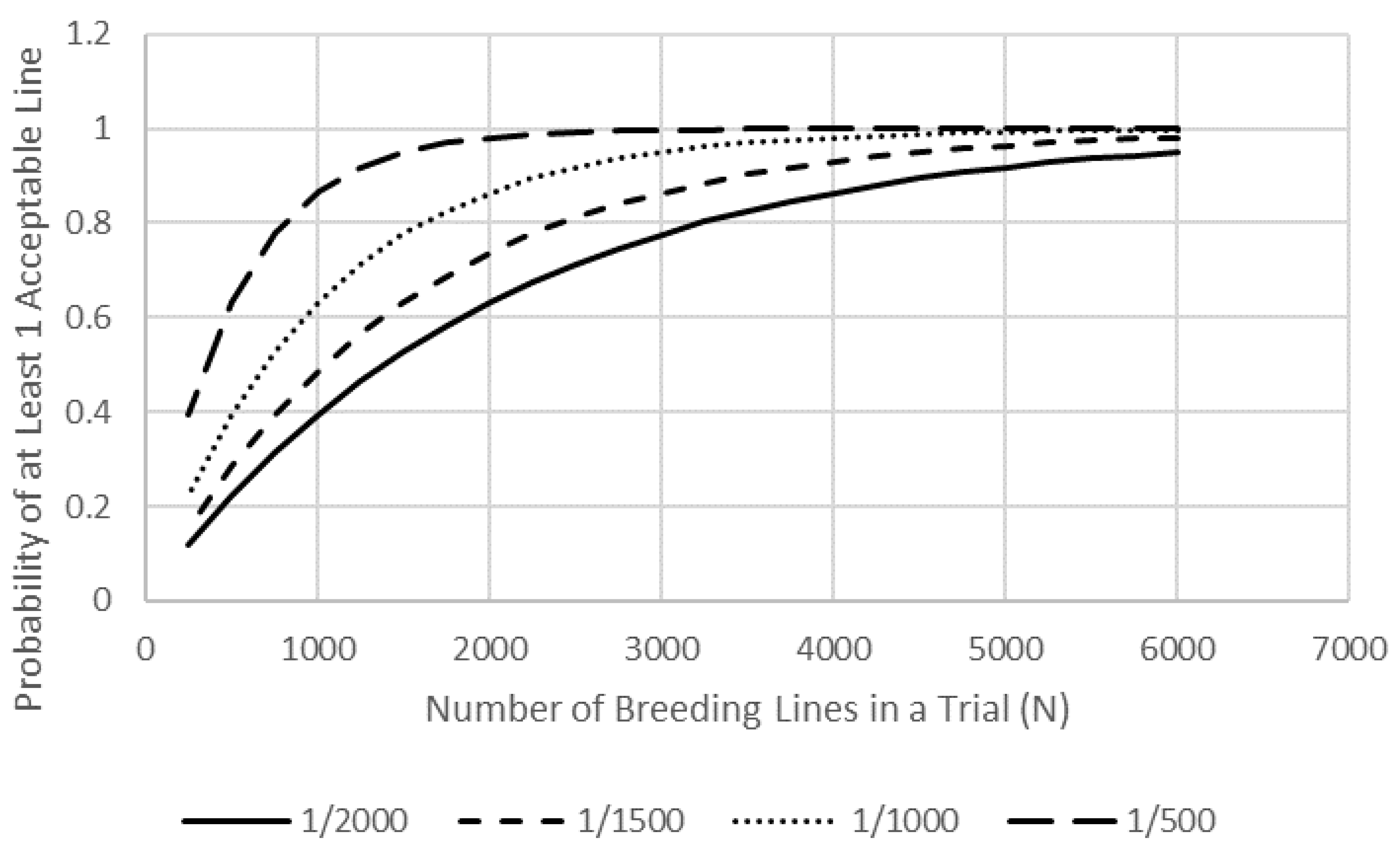 Agronomy 11 01555 g001 Agronomy 11 01555 g001