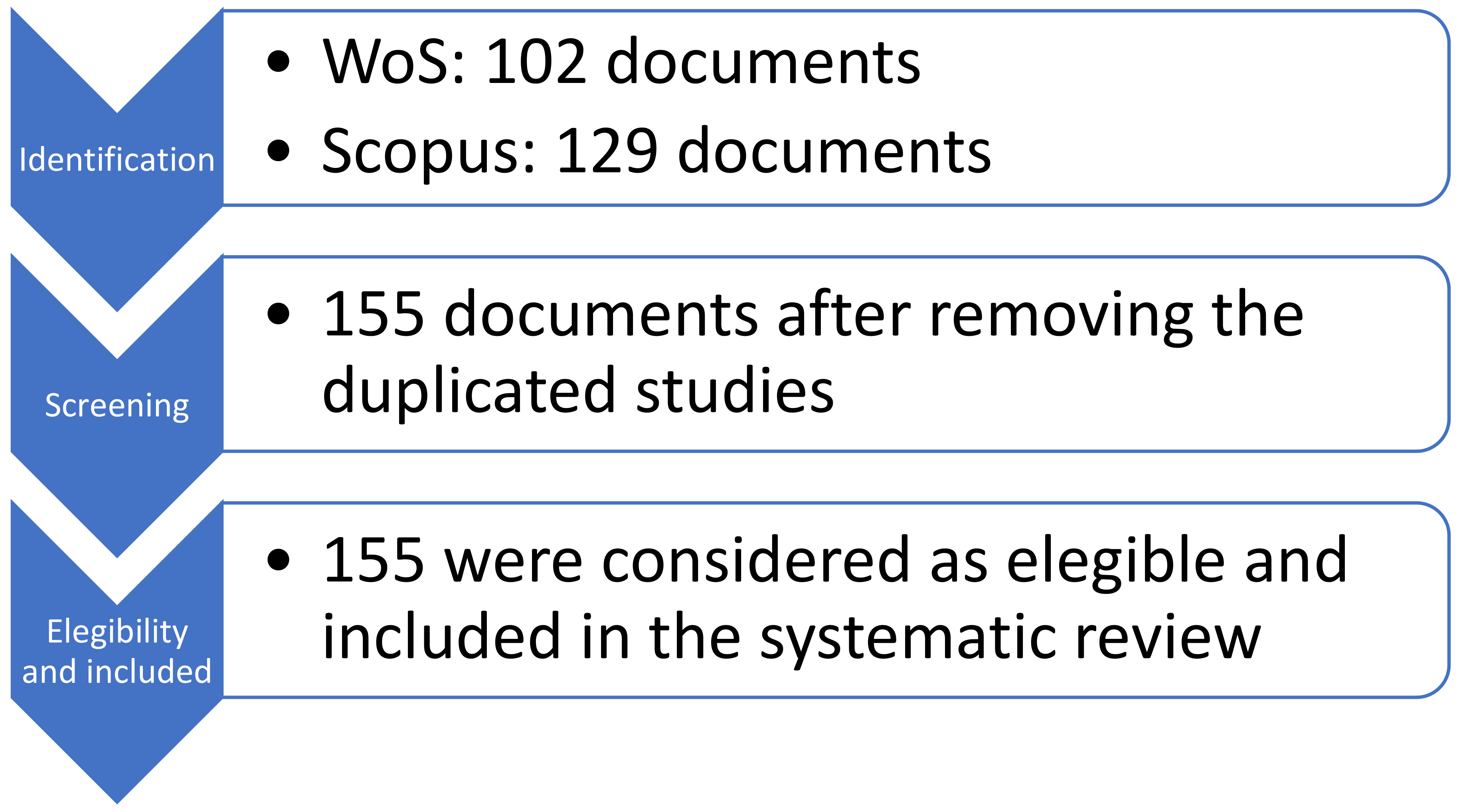 Agronomy 11 01568 g001