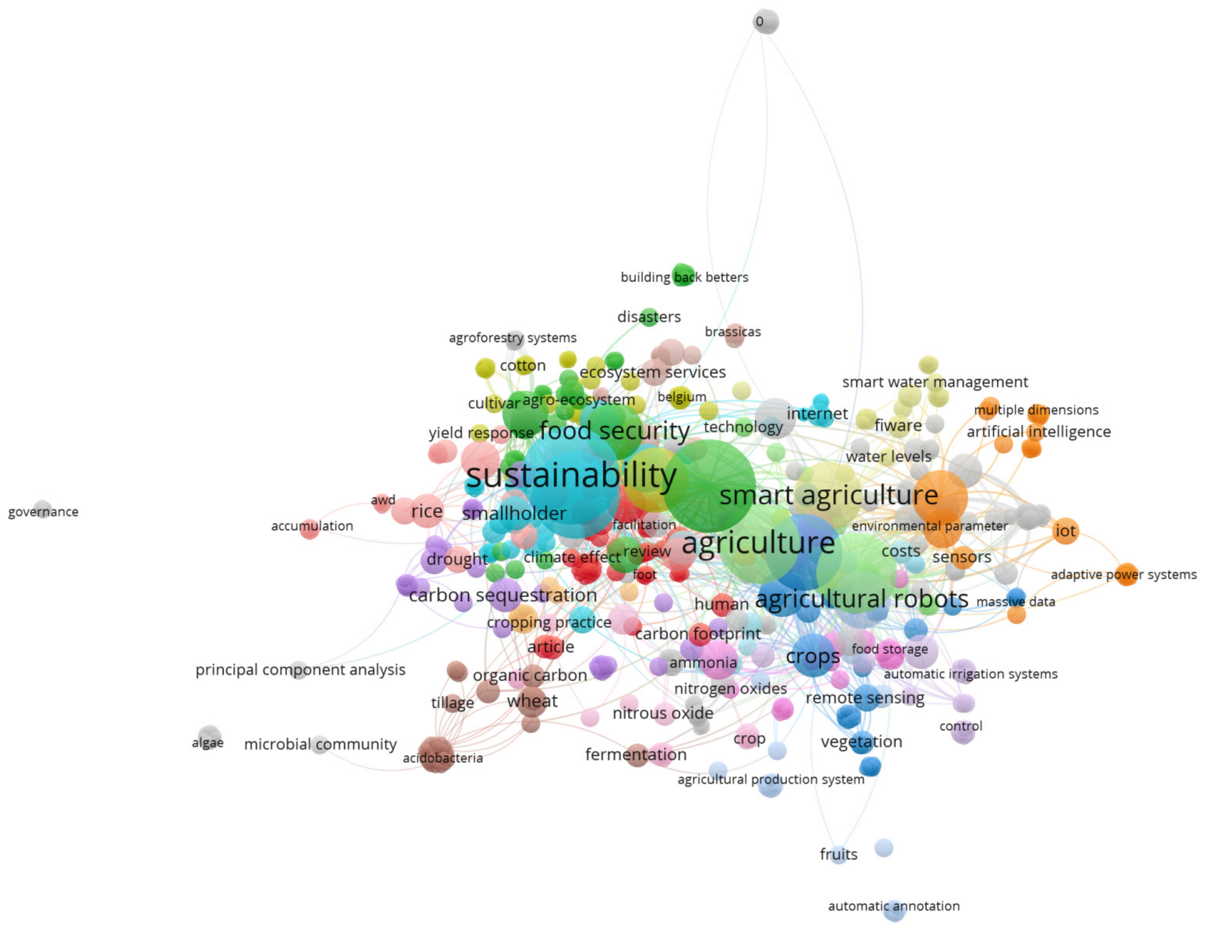 Agronomy 11 01568 g002
