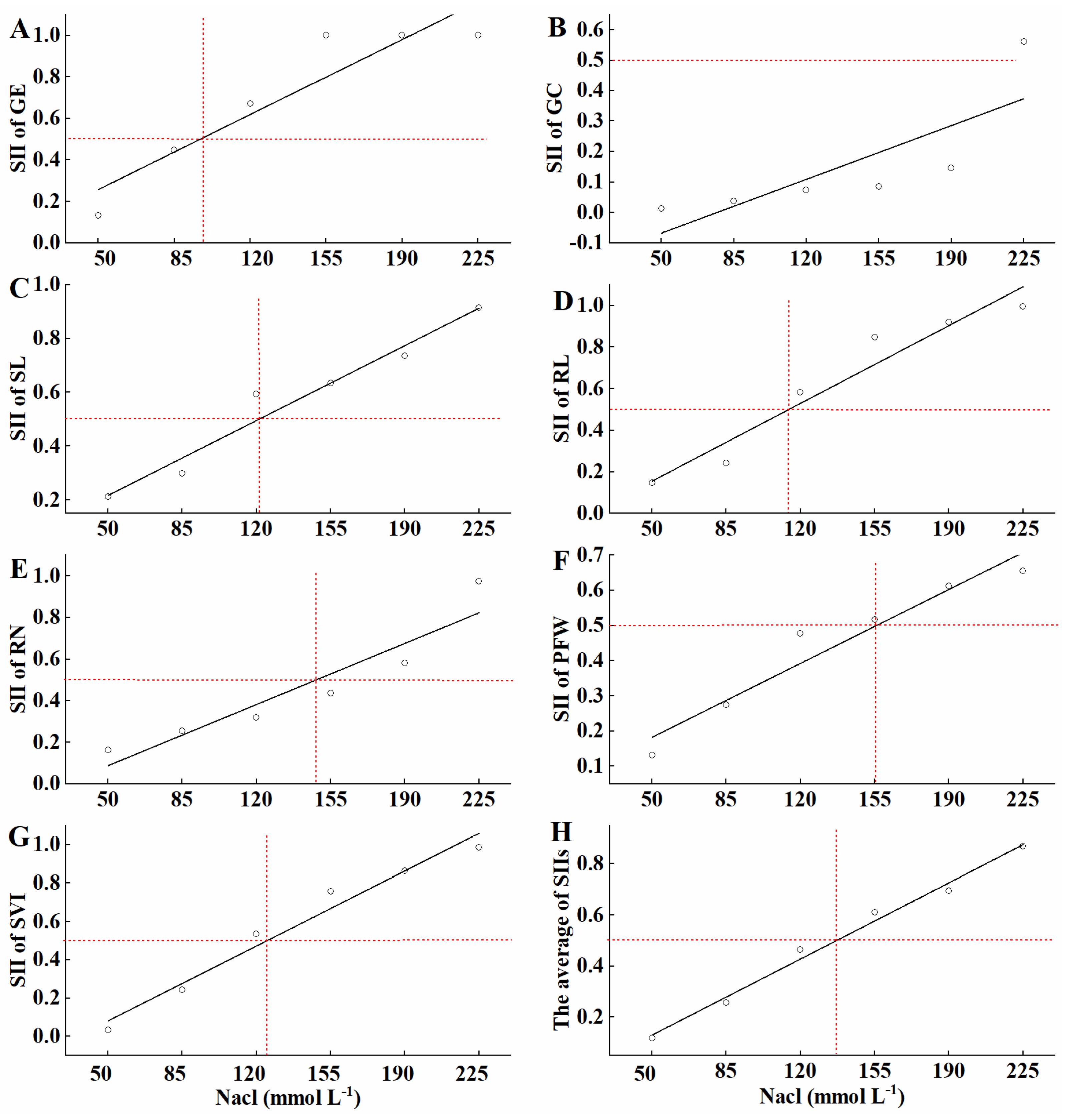 Agronomy 11 01569 g001