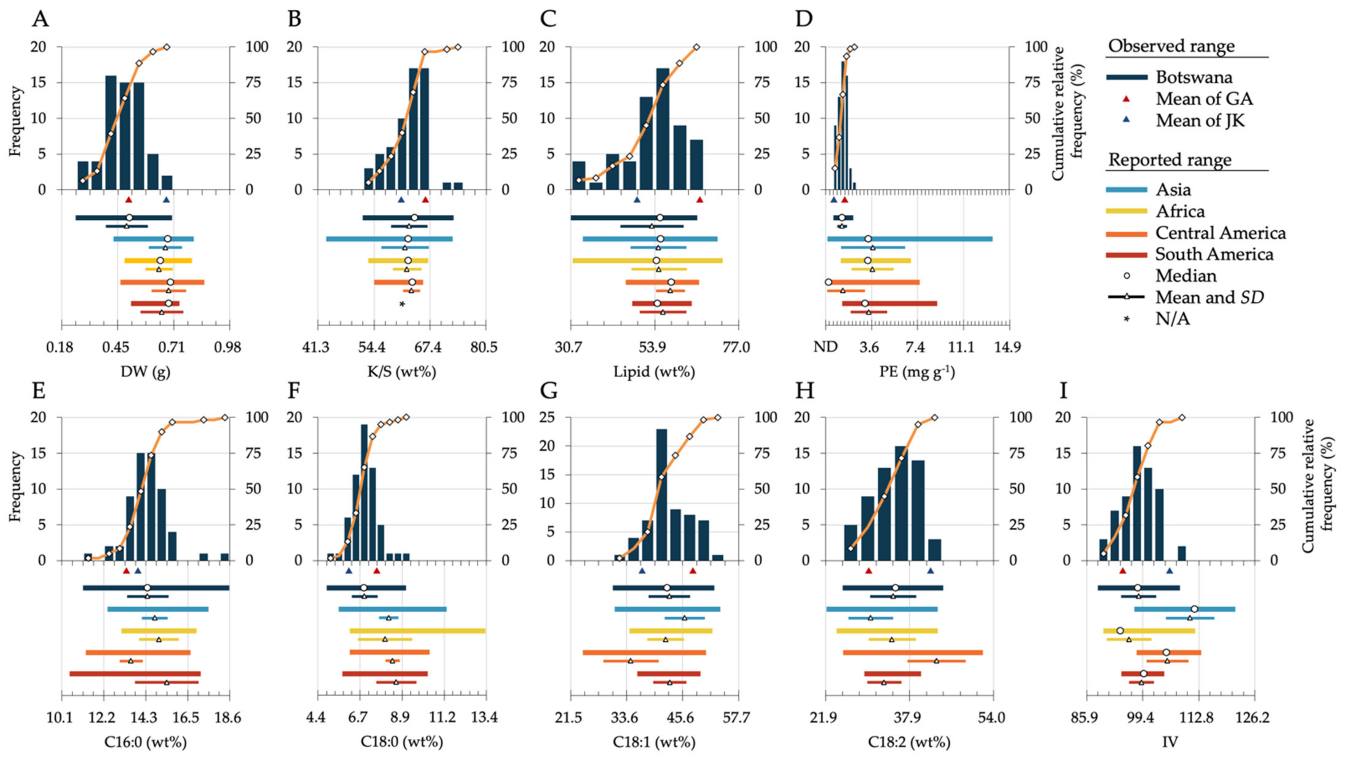 Agronomy 11 01570 g002