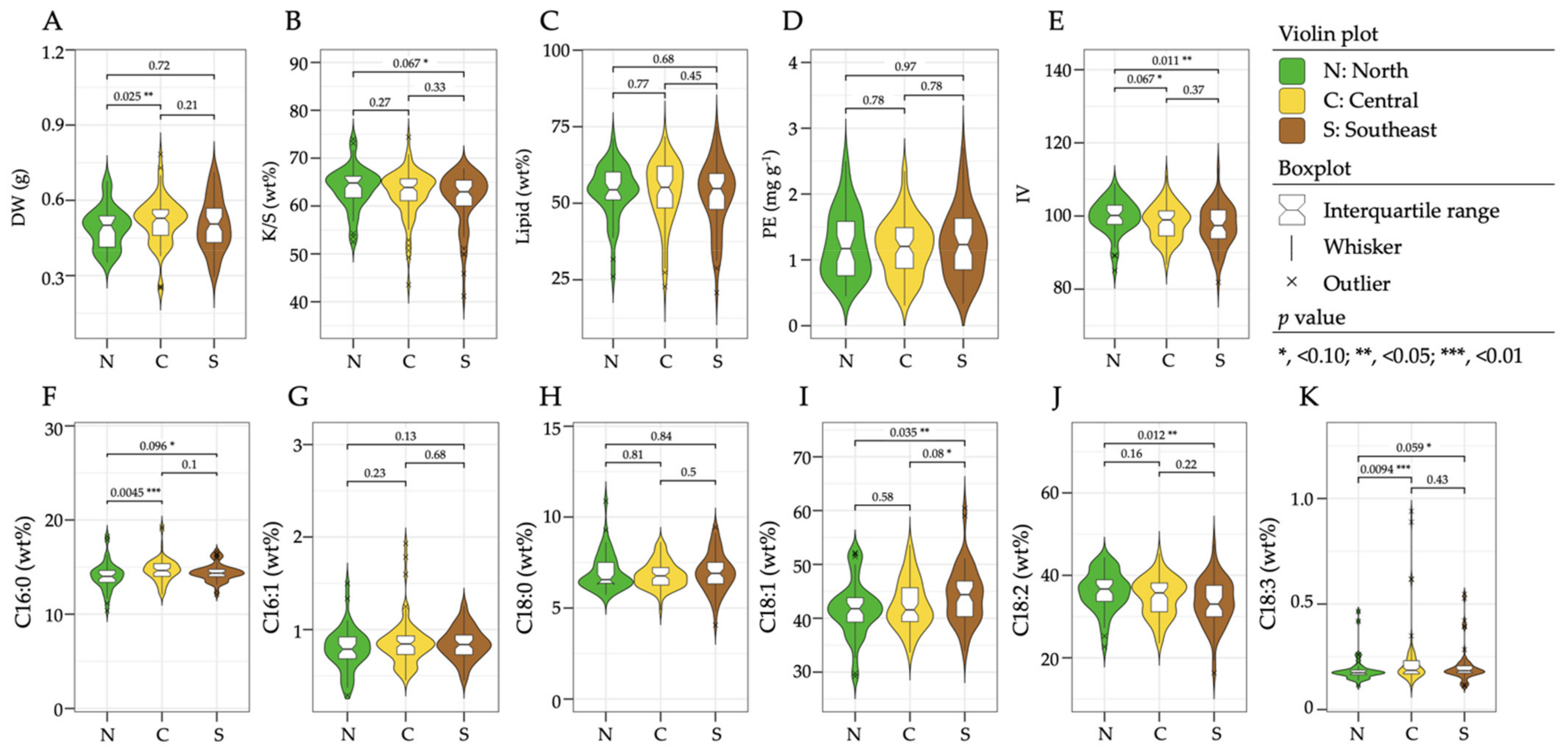 Agronomy 11 01570 g003