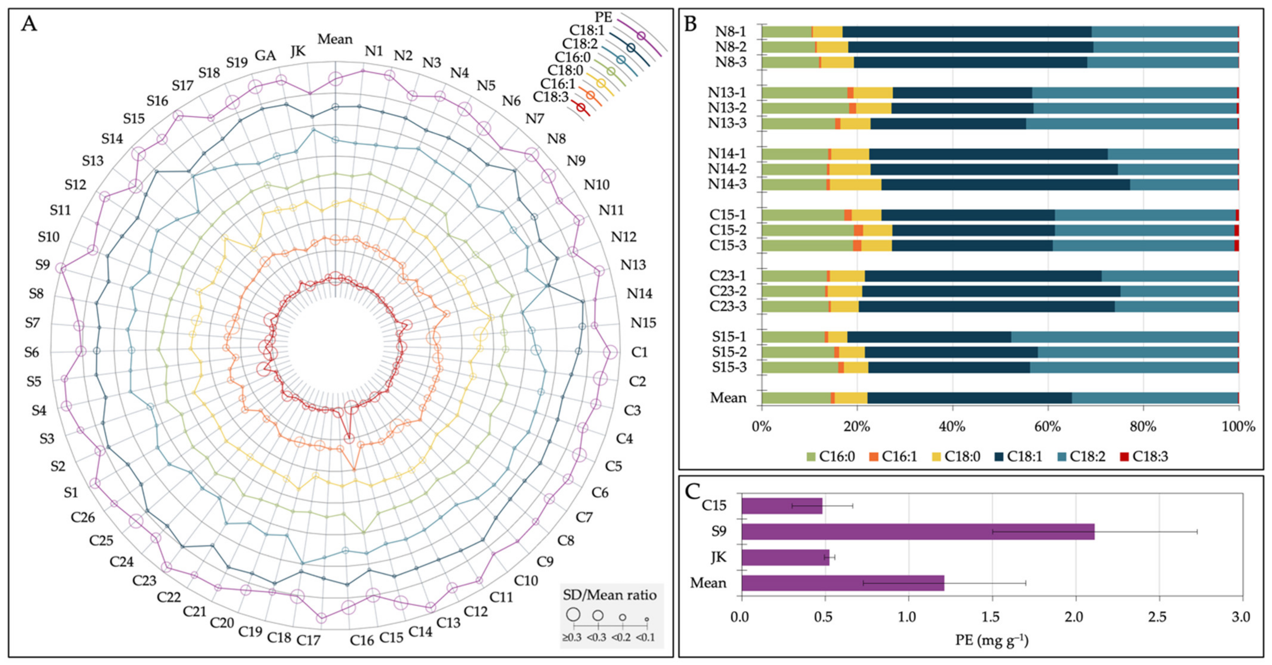 Agronomy 11 01570 g004