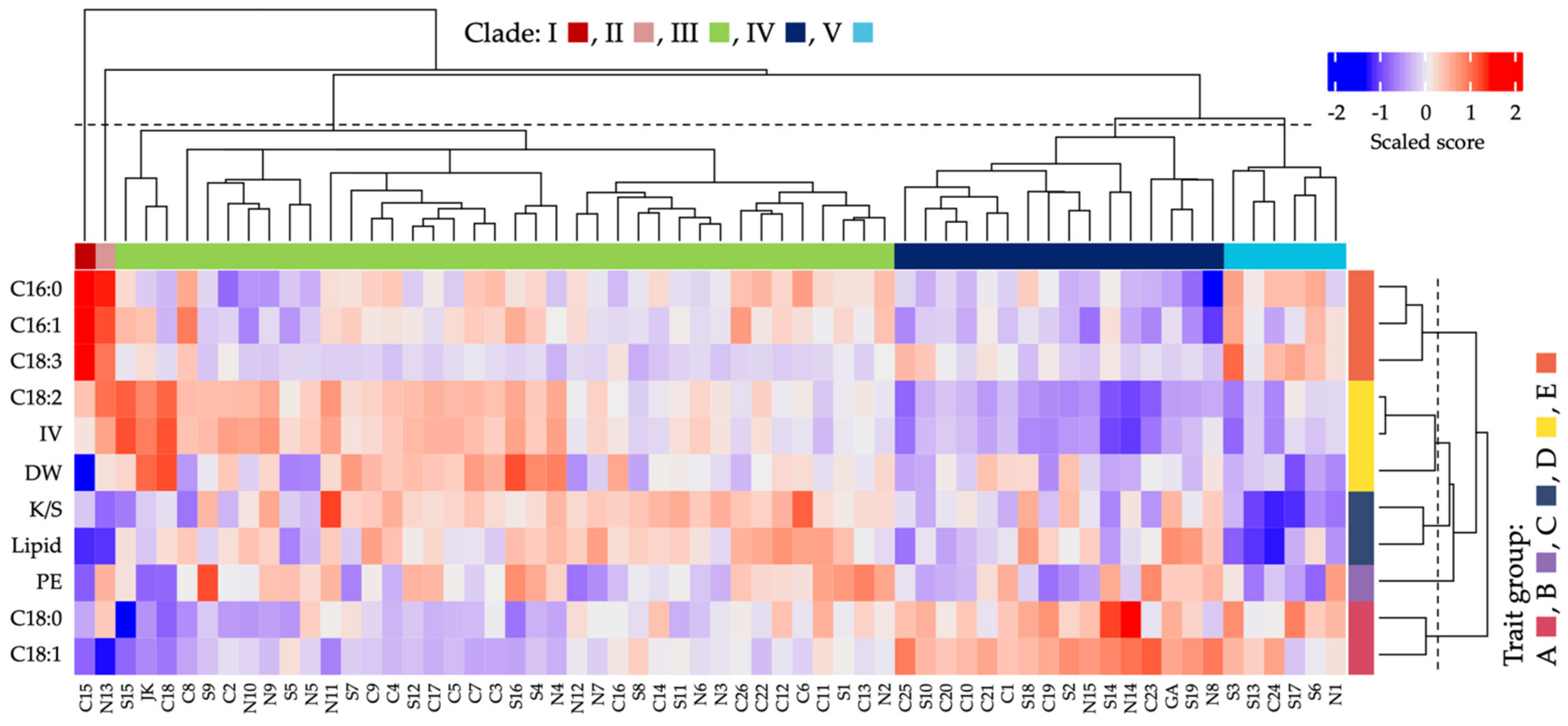 Agronomy 11 01570 g005