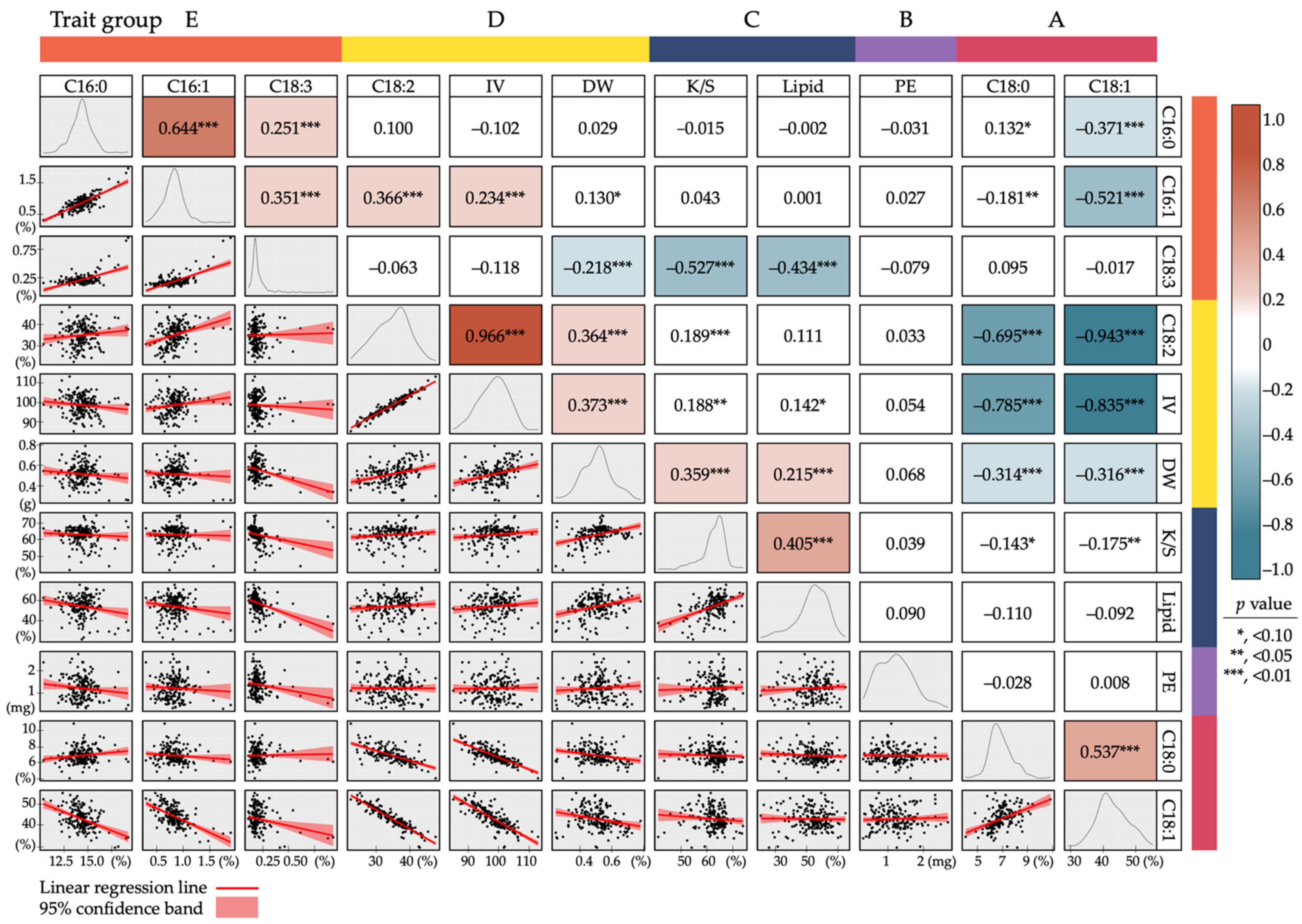 Agronomy 11 01570 g006