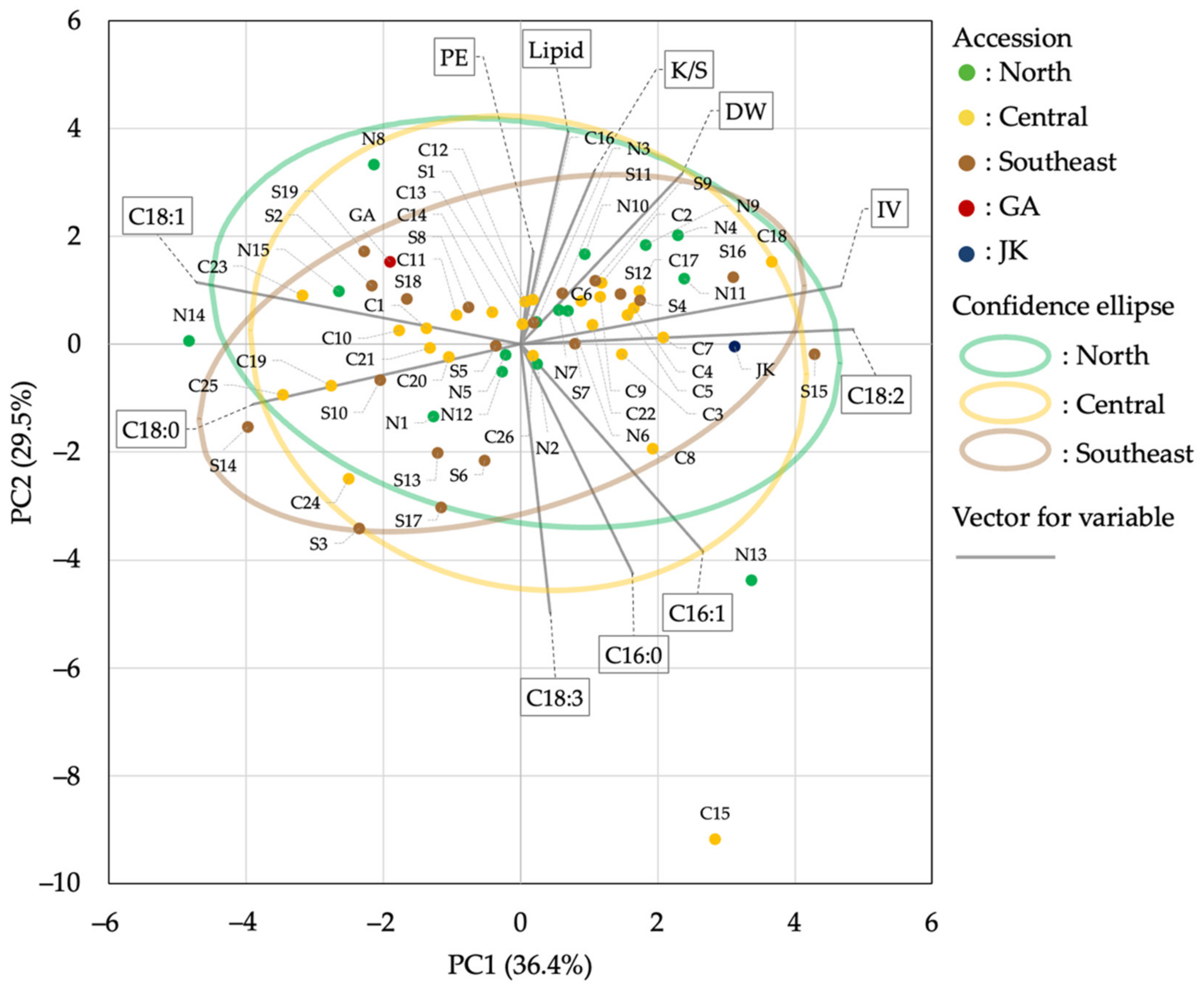 Agronomy 11 01570 g007