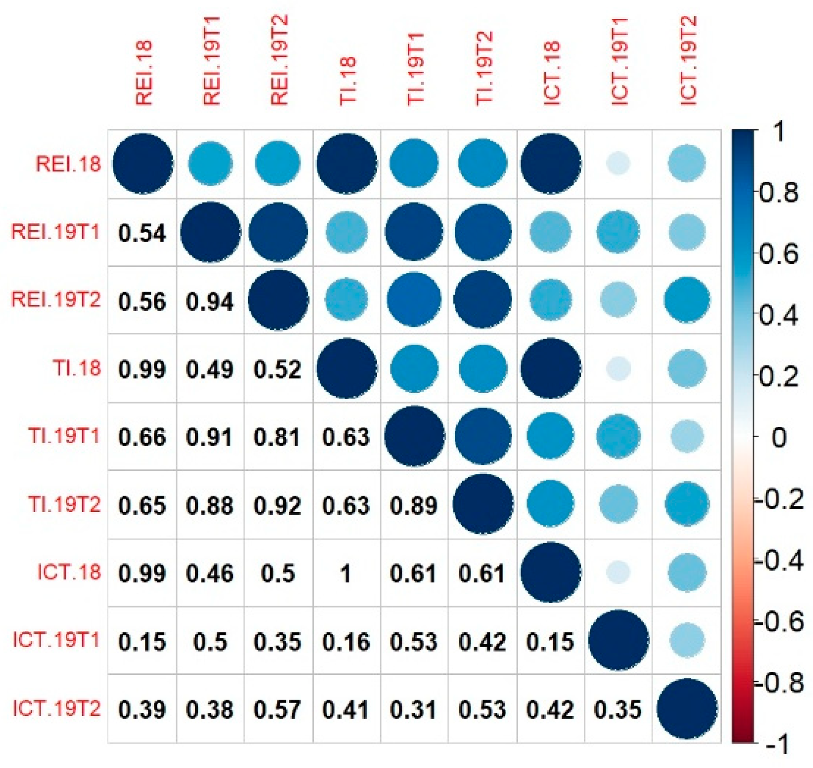 Agronomy 11 01571 g002