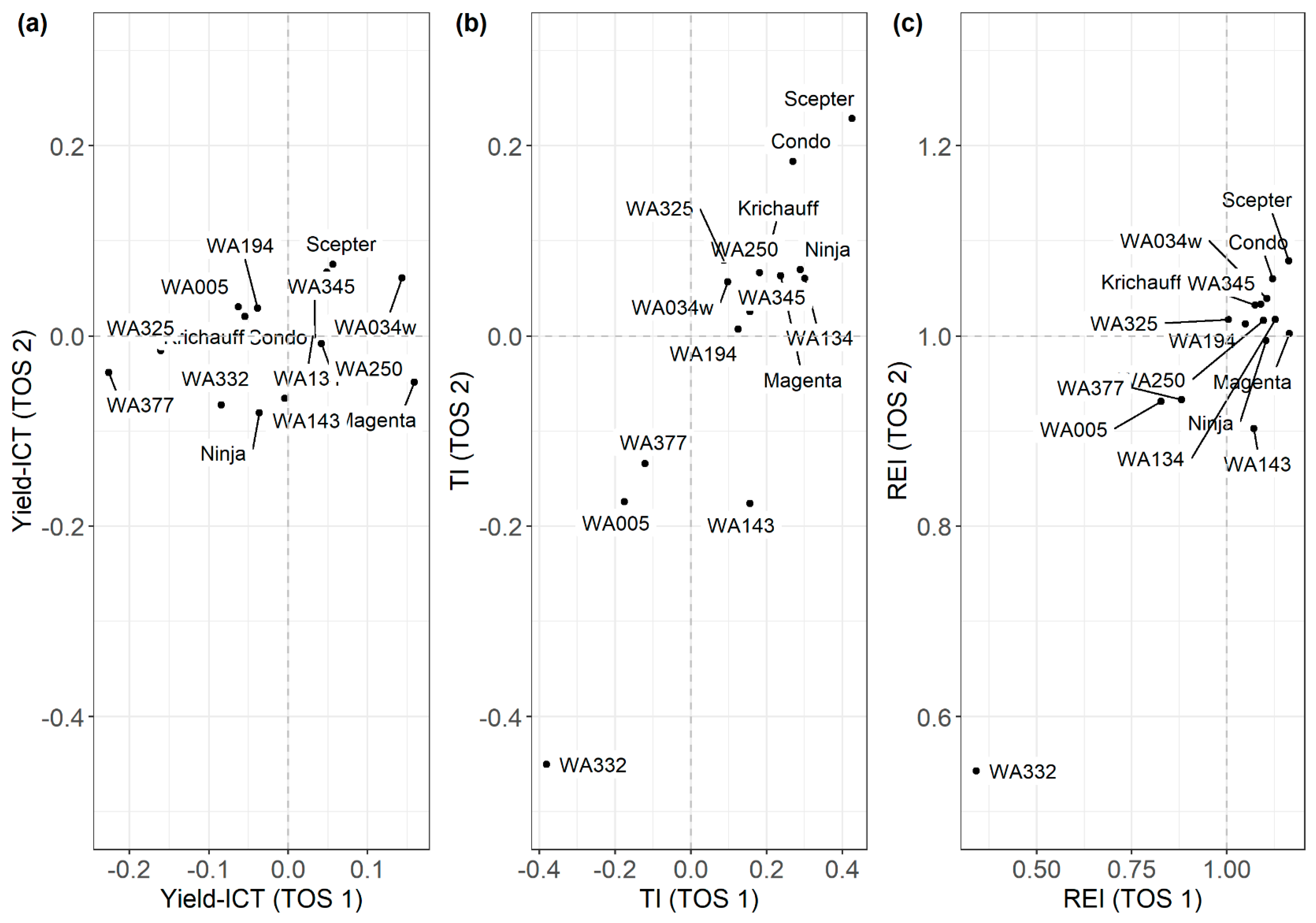 Agronomy 11 01571 g003