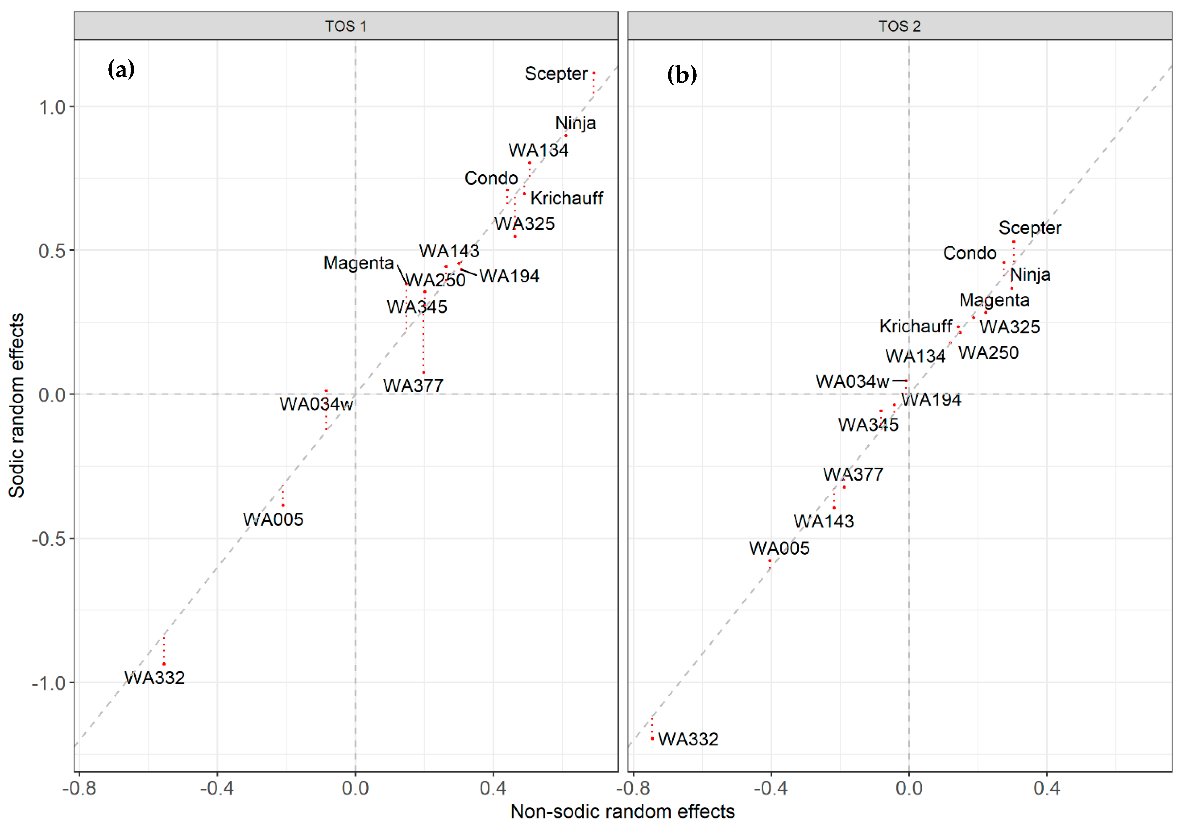 Agronomy 11 01571 g004