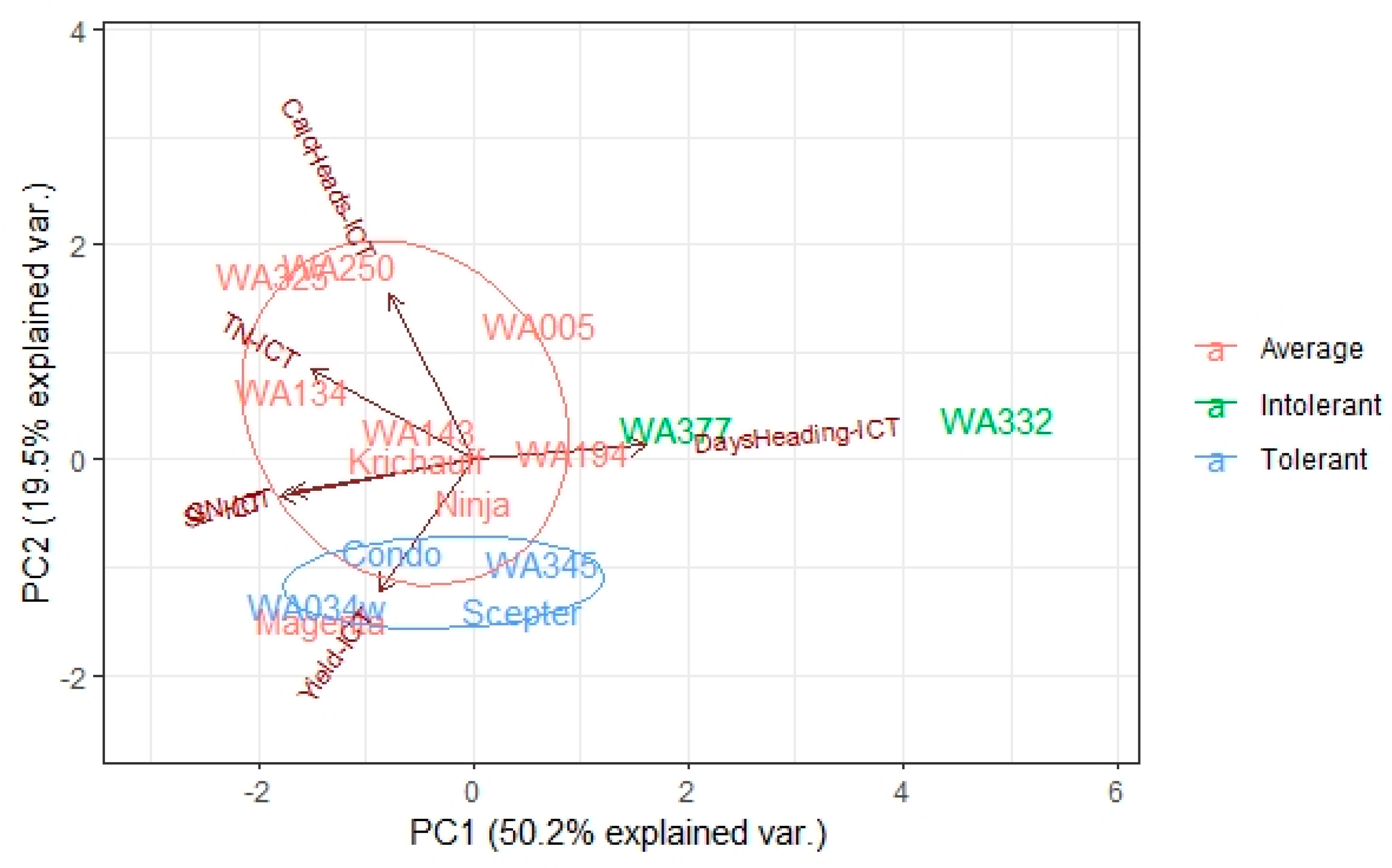 Agronomy 11 01571 g005