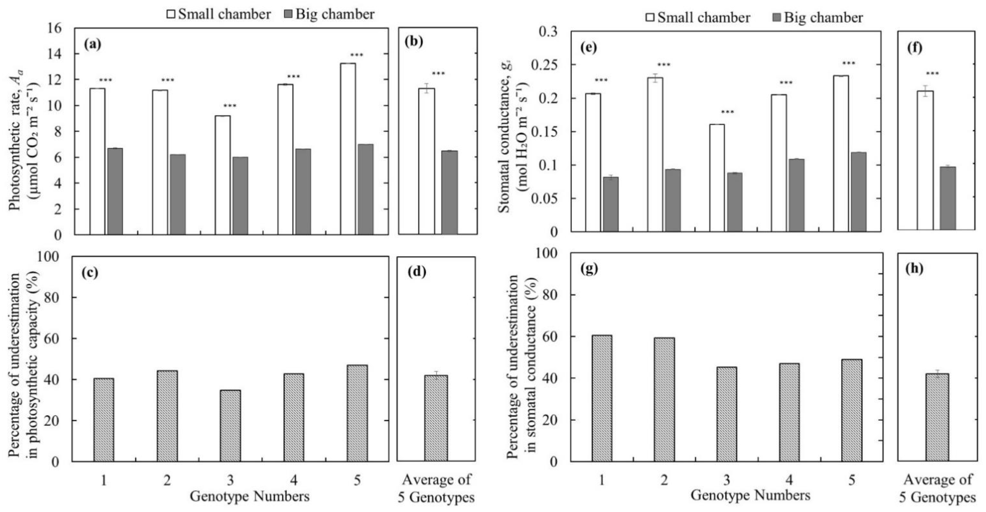 Agronomy 11 01572 g003