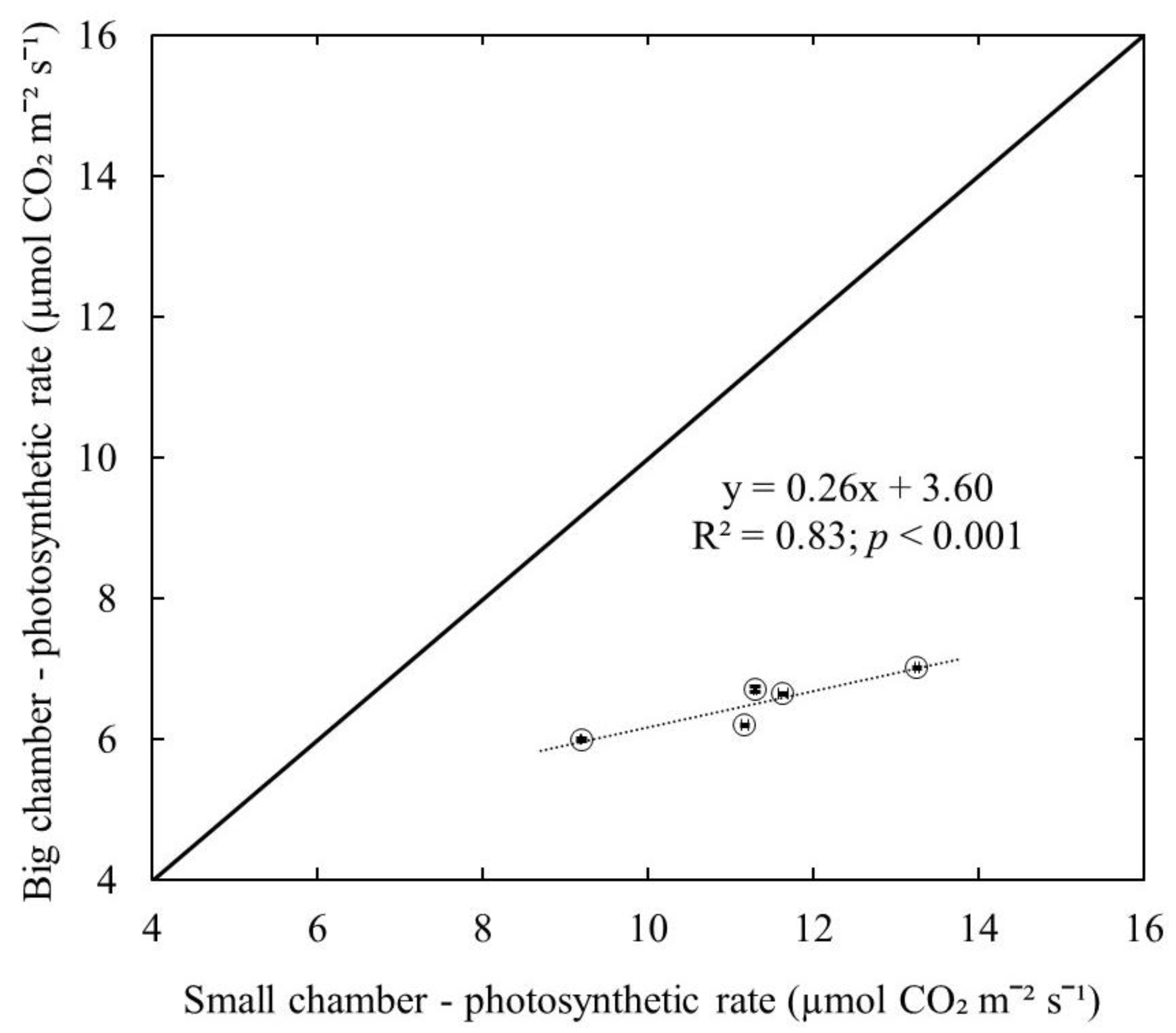 Agronomy 11 01572 g005