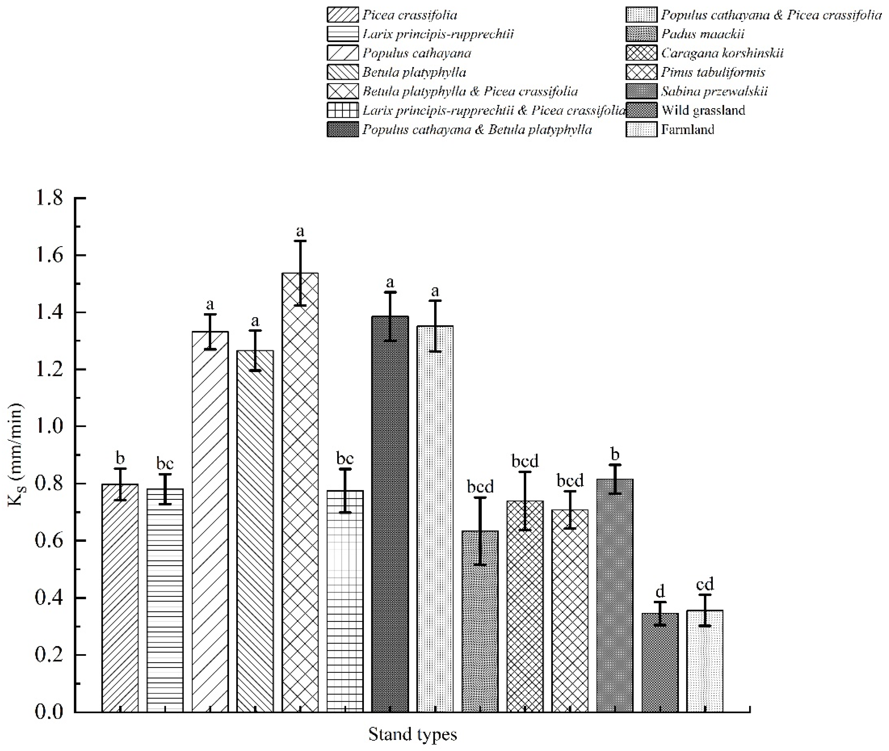Agronomy 11 01581 g003