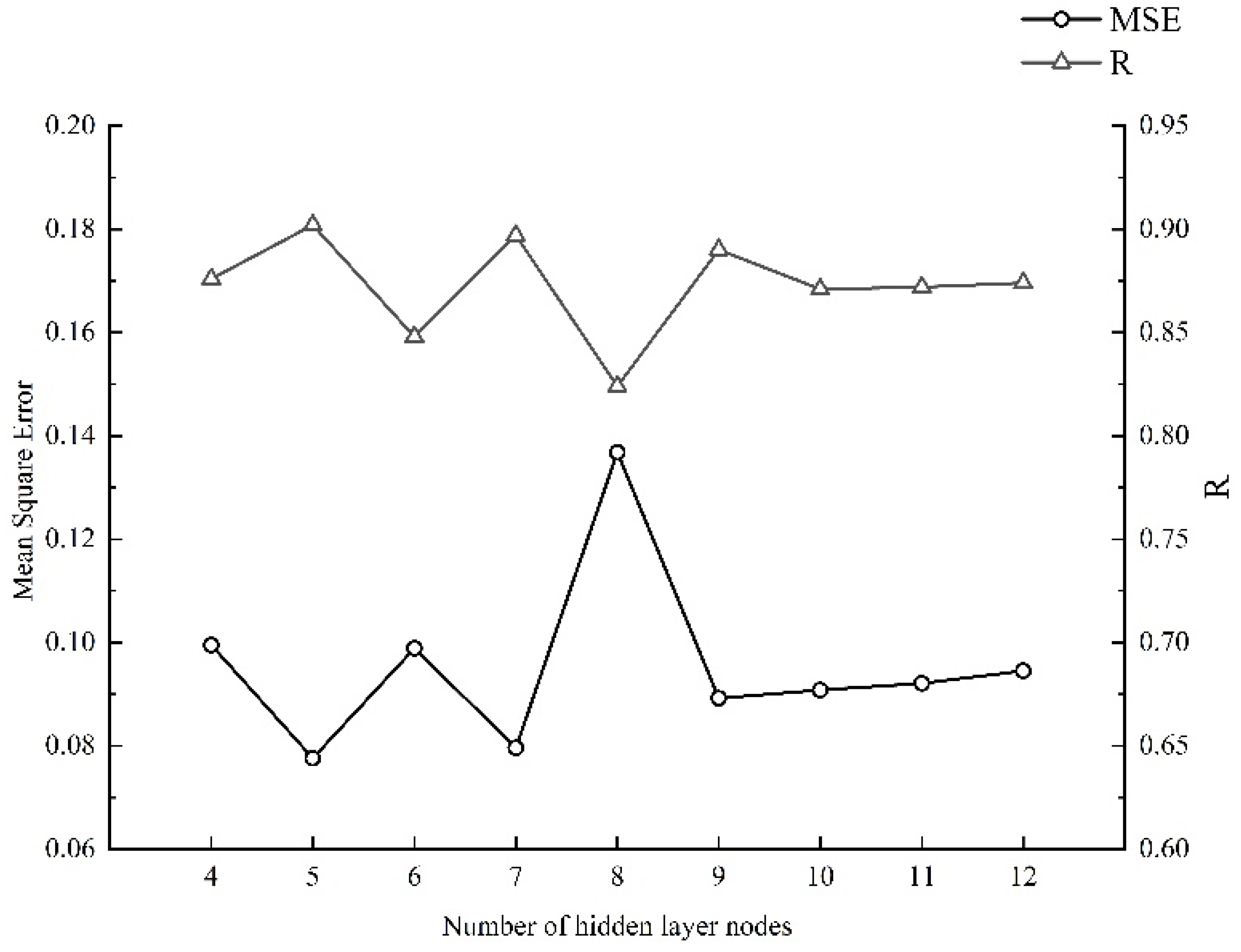 Agronomy 11 01581 g005