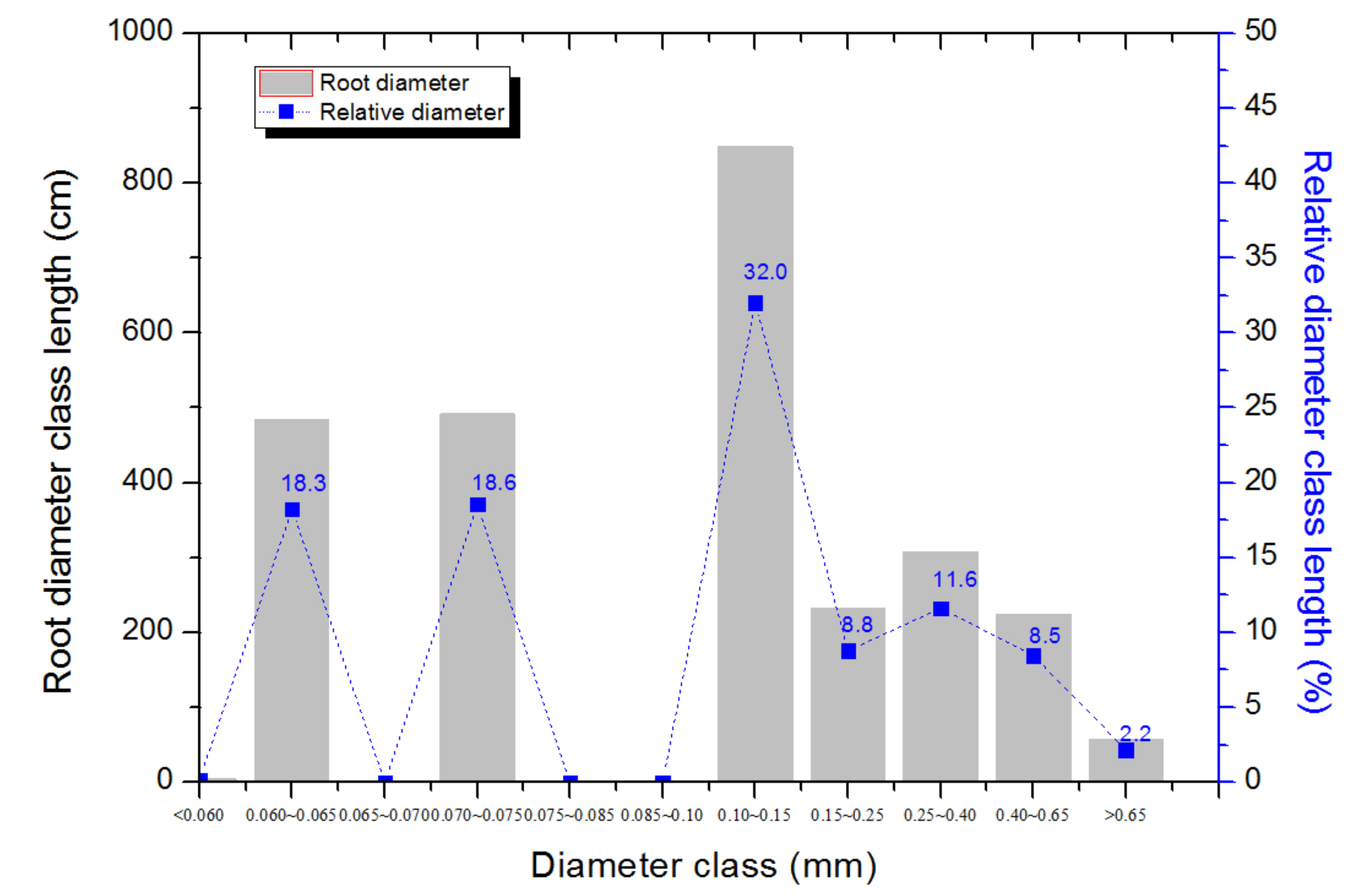 Agronomy 11 01583 g002