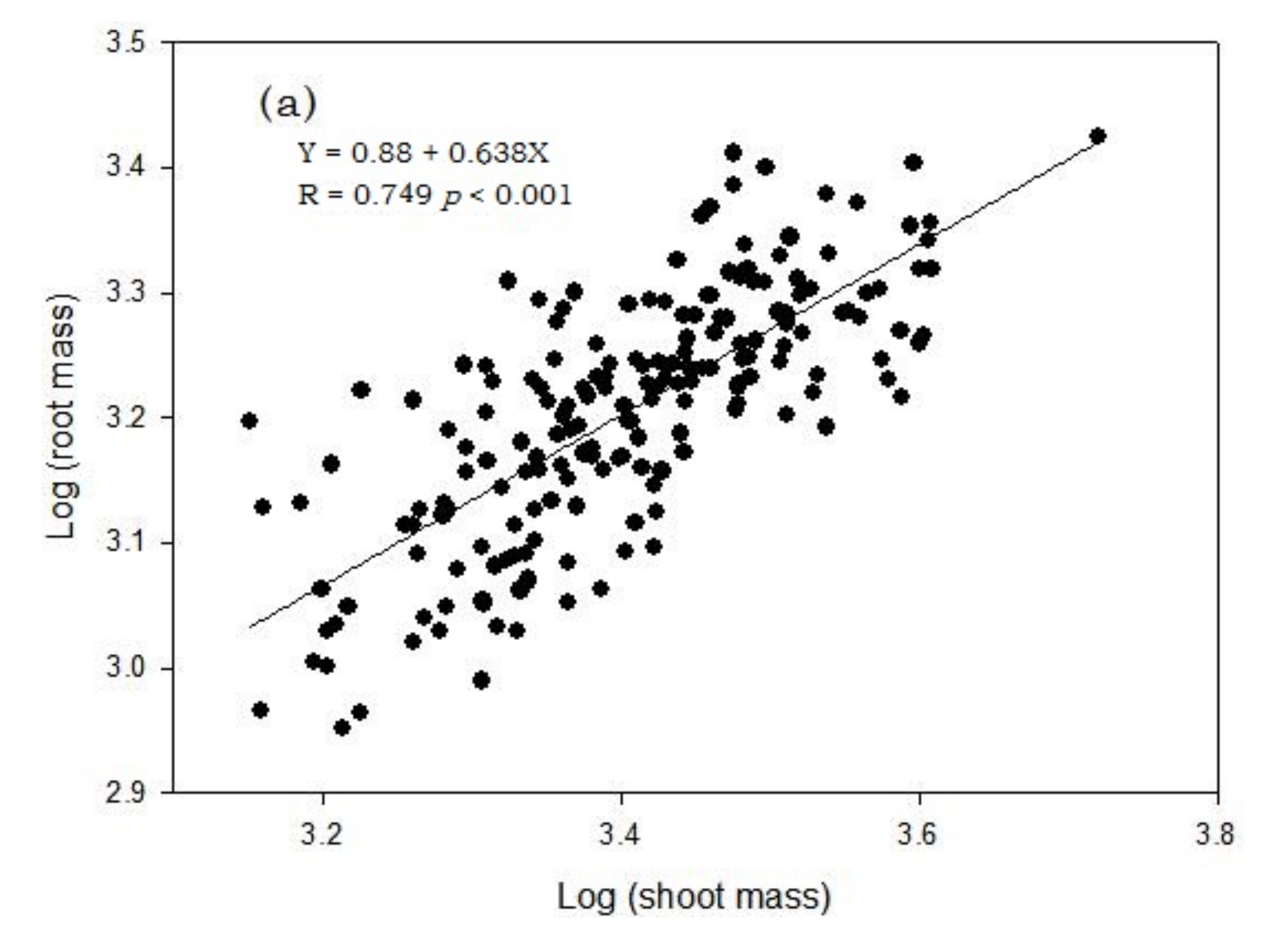 Agronomy 11 01583 g003a