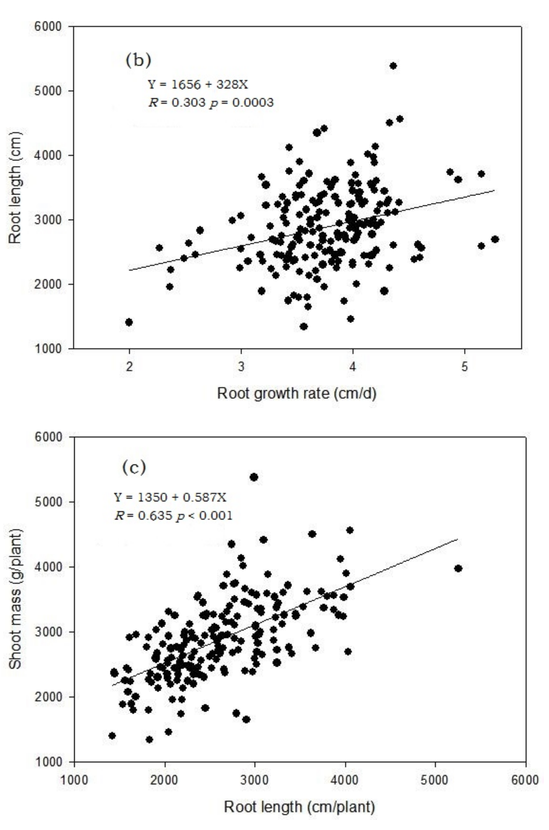 Agronomy 11 01583 g003b