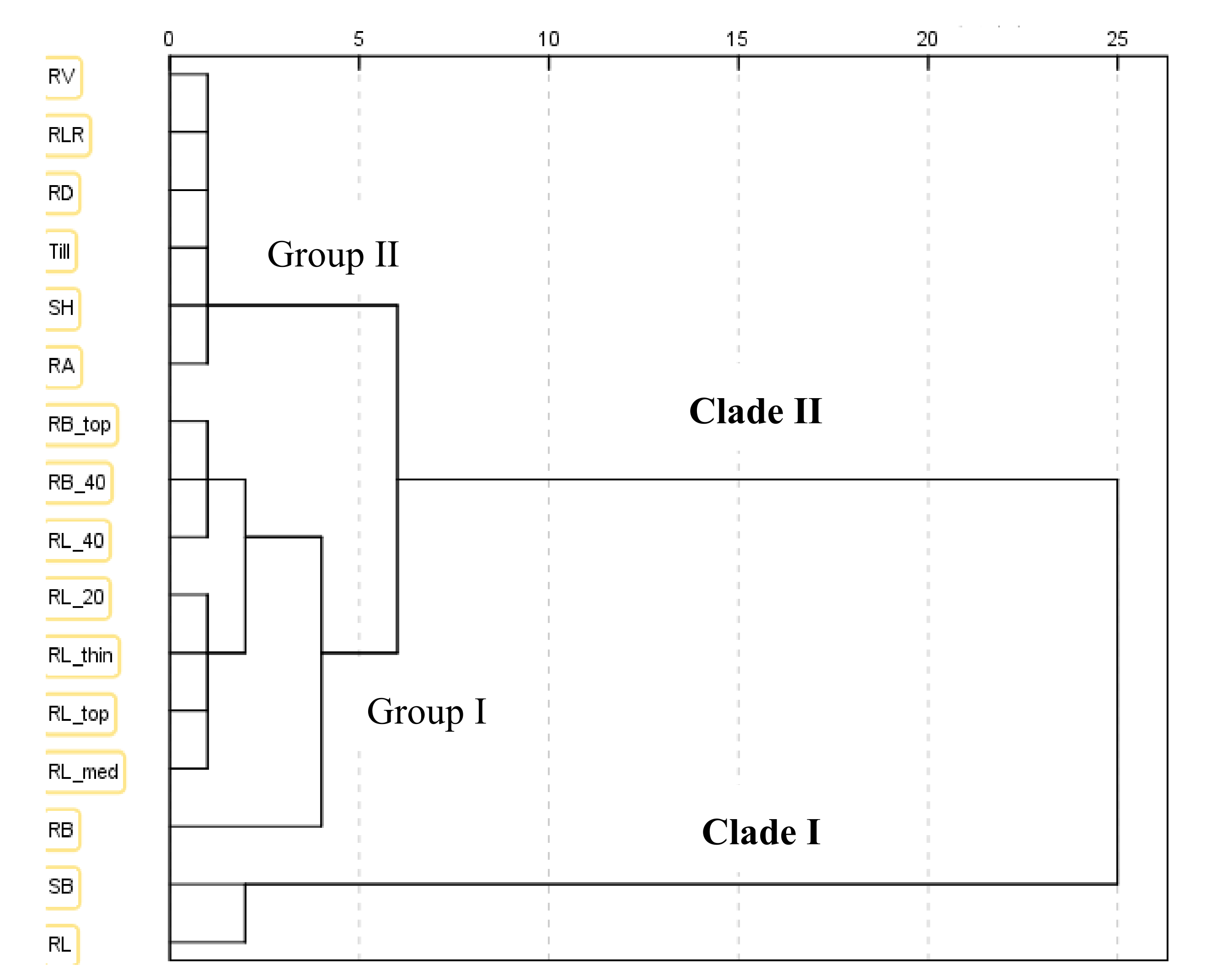 Agronomy 11 01583 g004