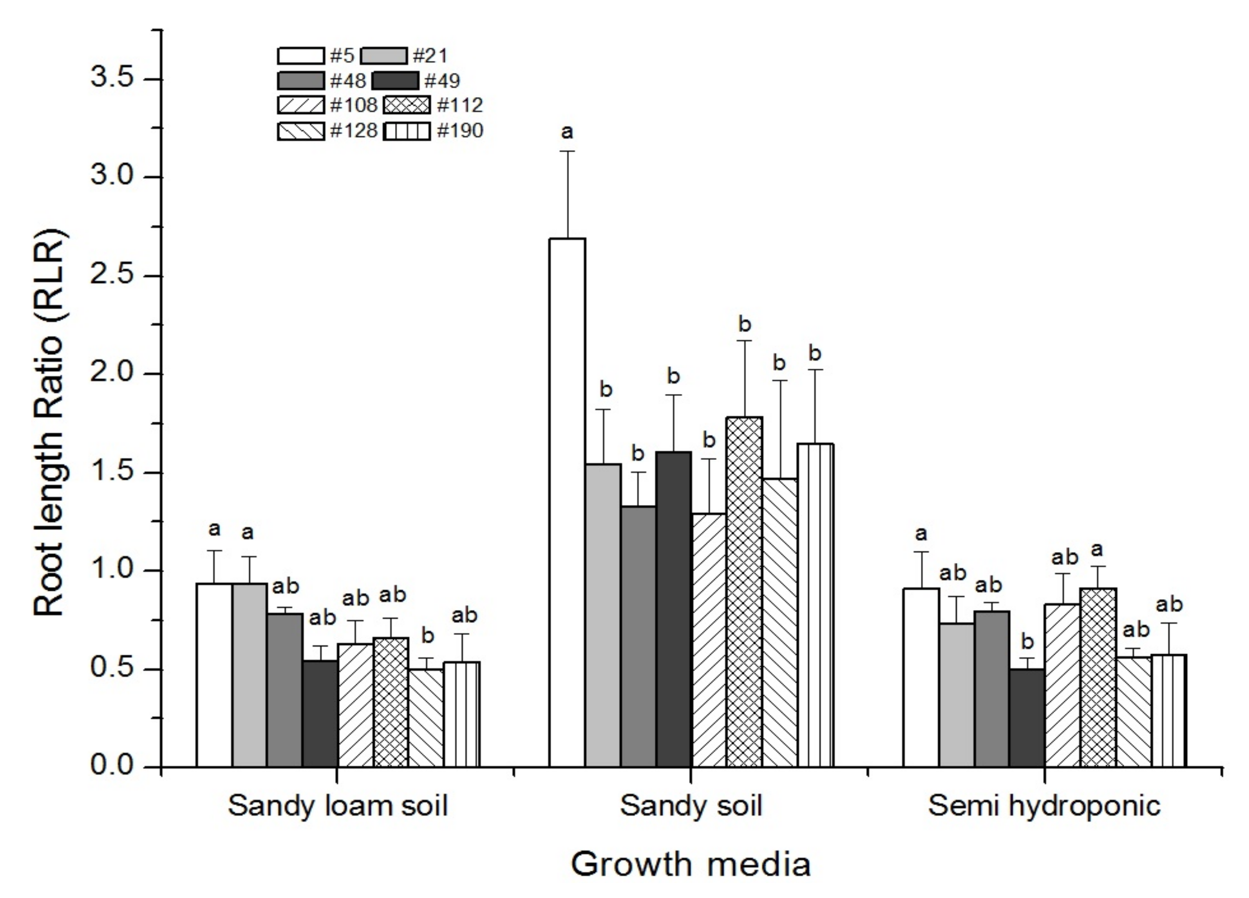 Agronomy 11 01583 g005