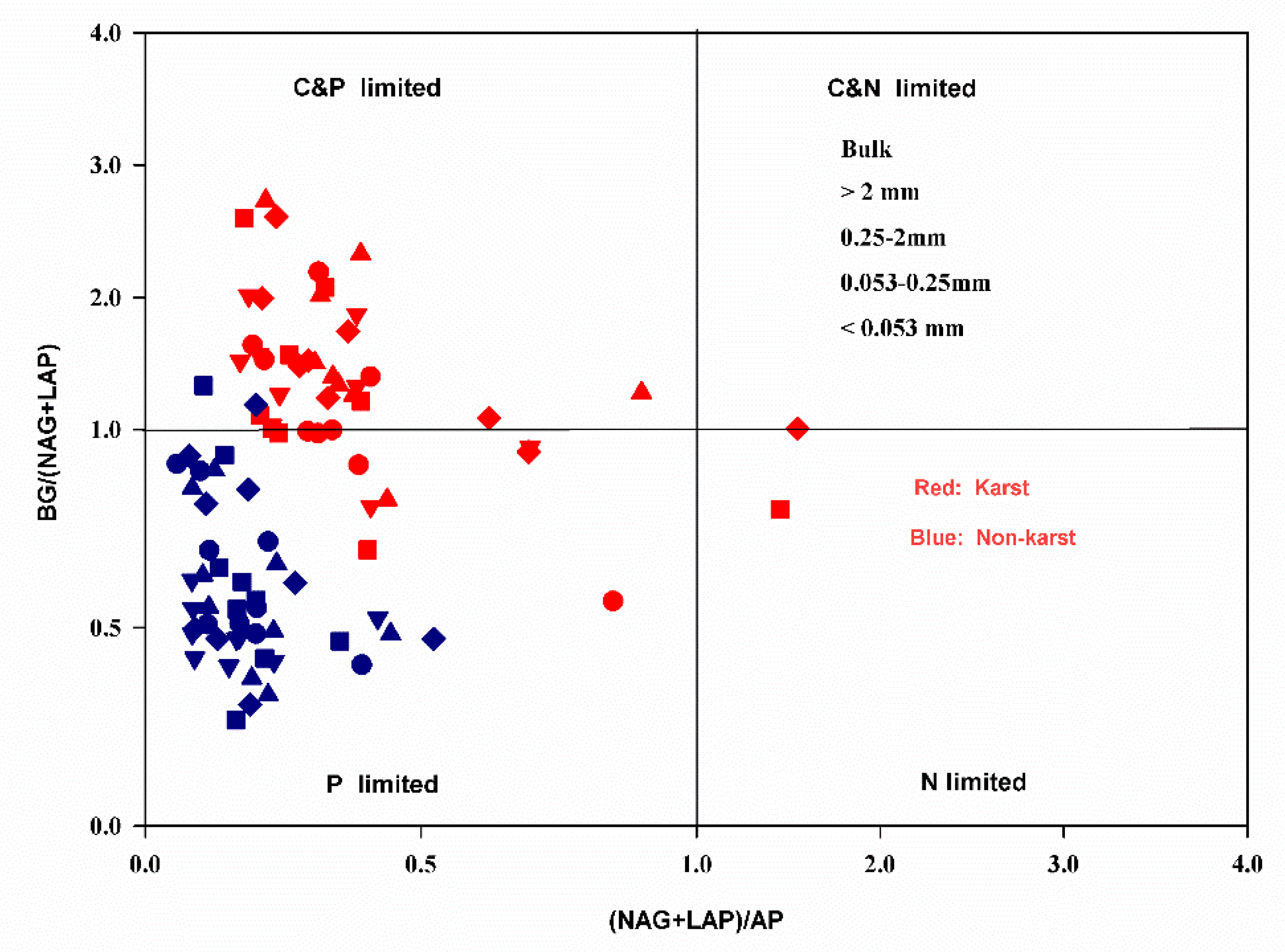 Agronomy 11 01591 g002