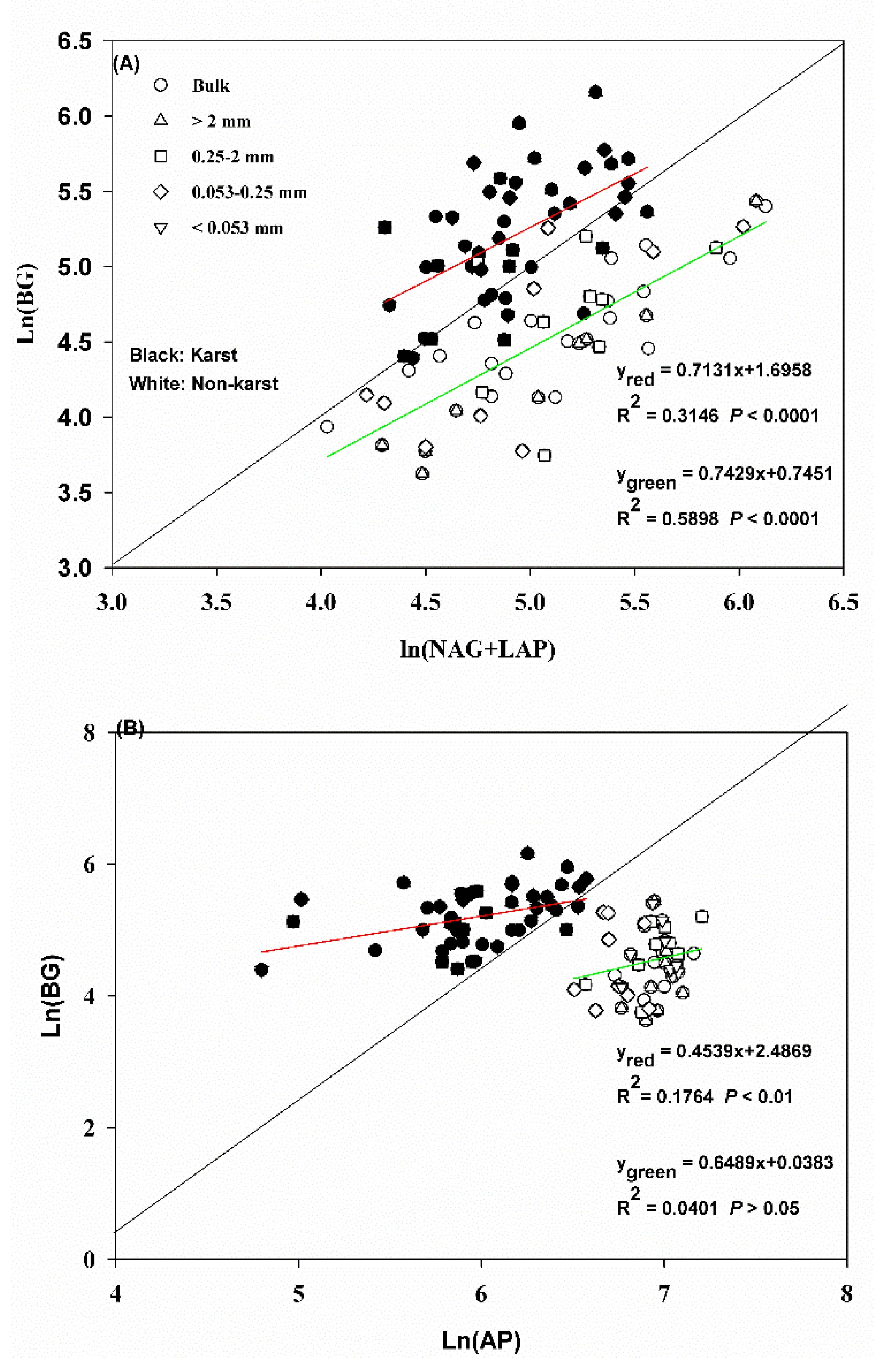 Agronomy 11 01591 g003