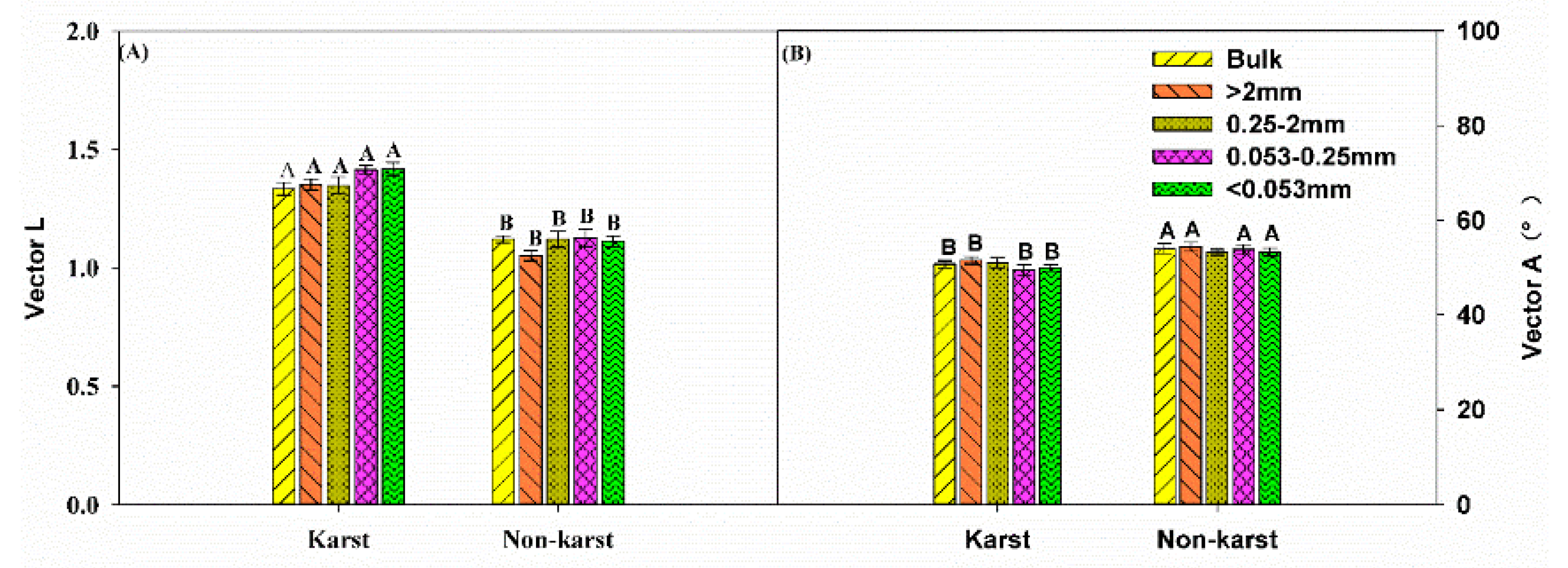 Agronomy 11 01591 g004