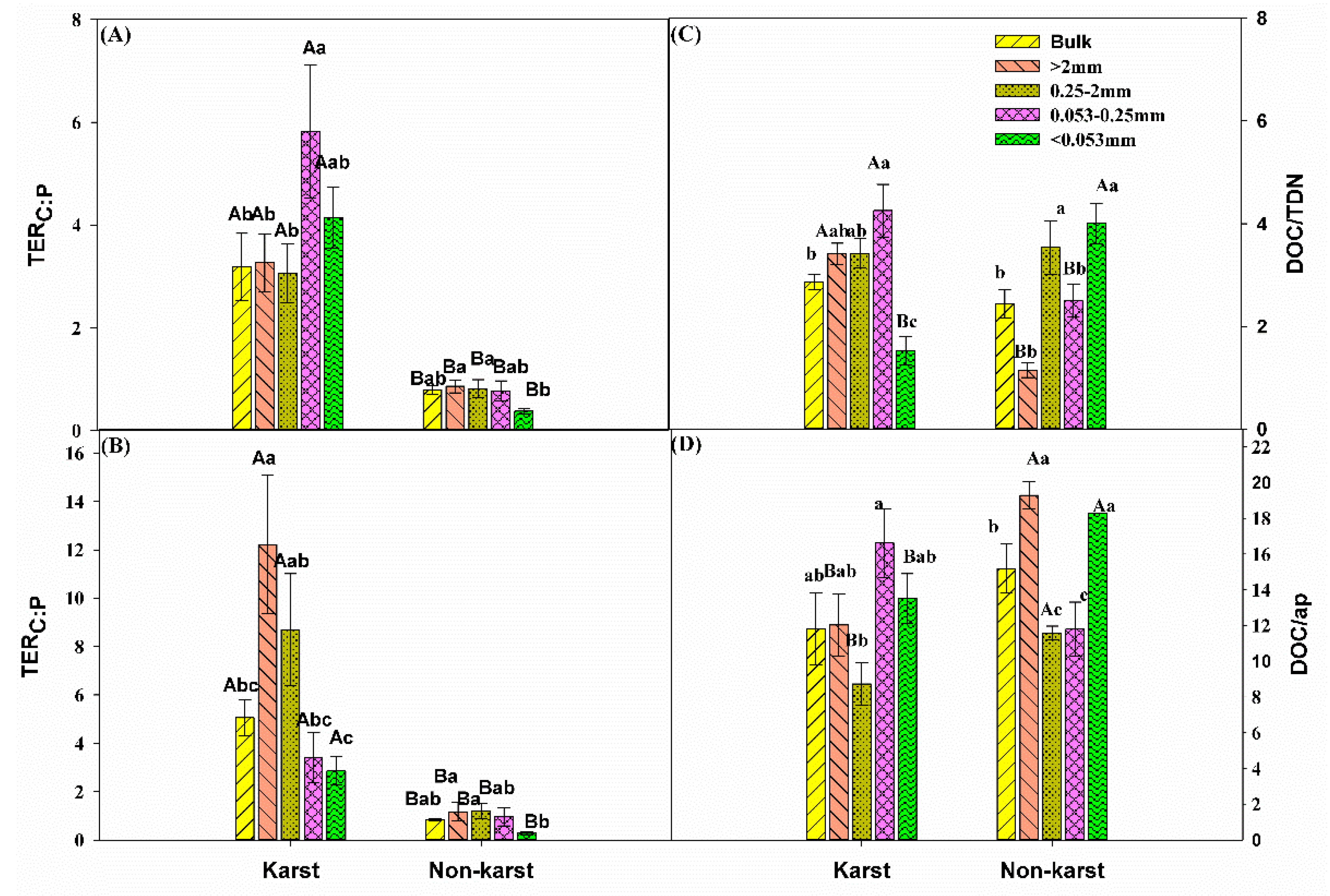 Agronomy 11 01591 g006