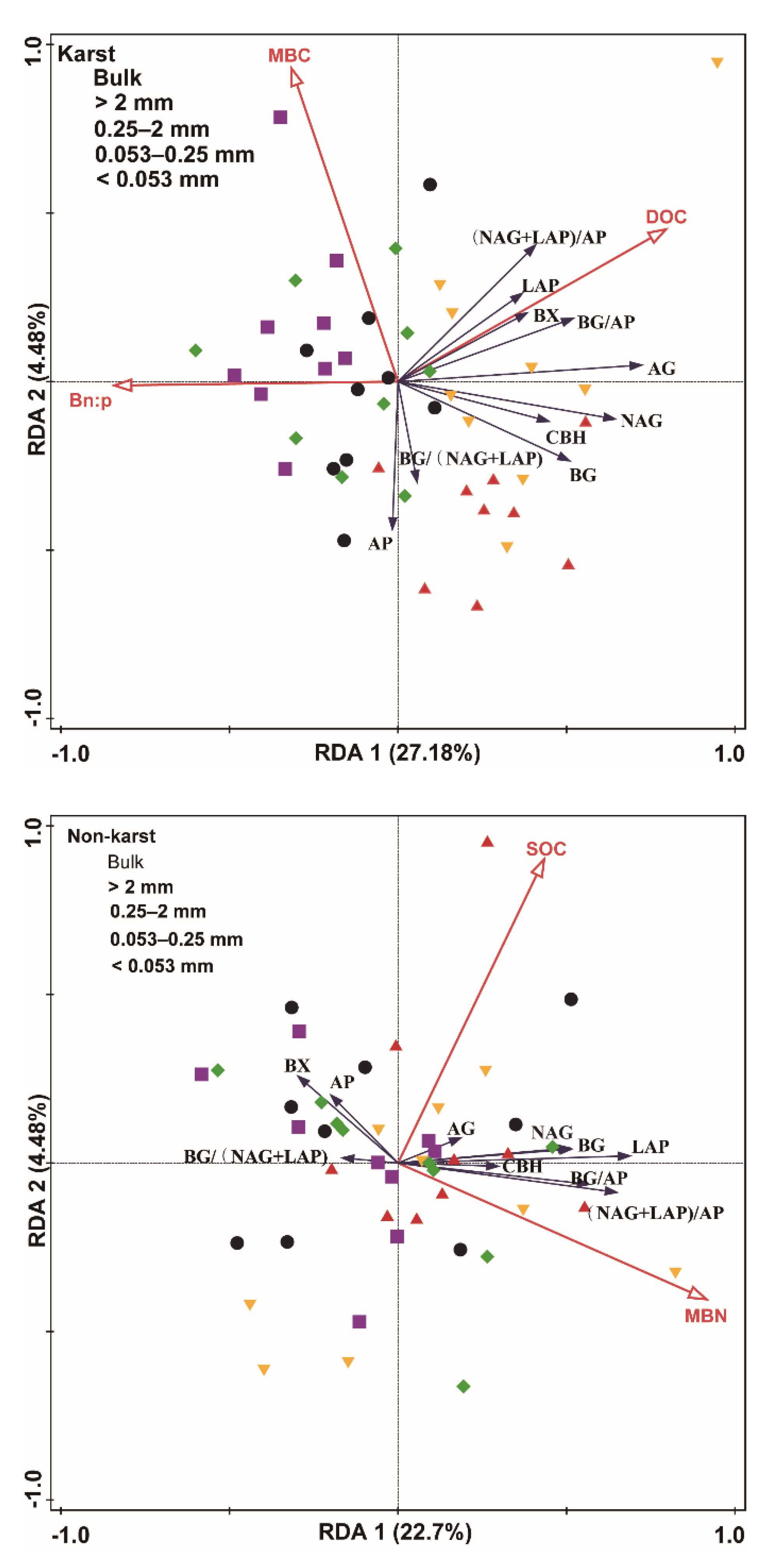 Agronomy 11 01591 g007