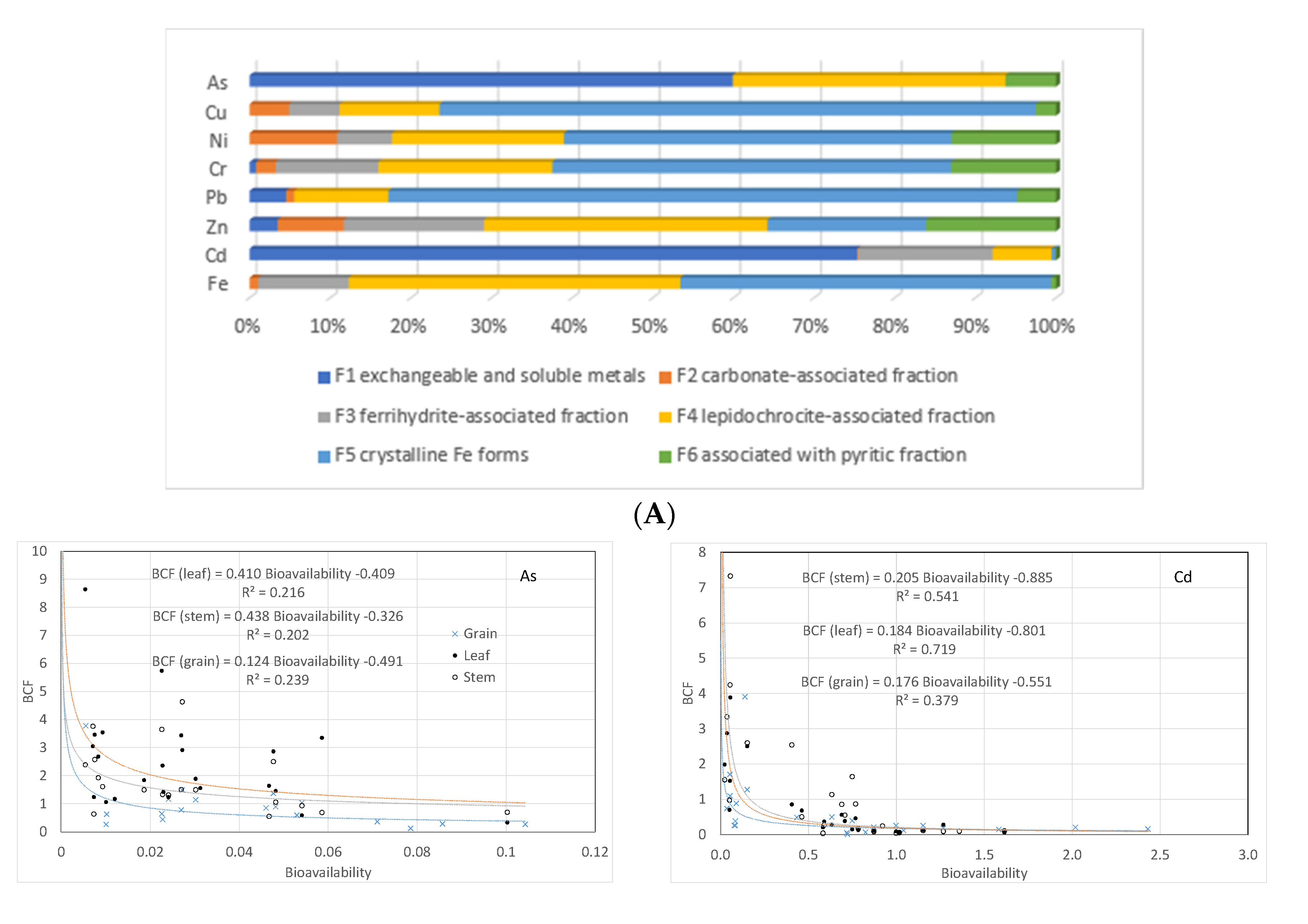 Agronomy 11 01594 g002a