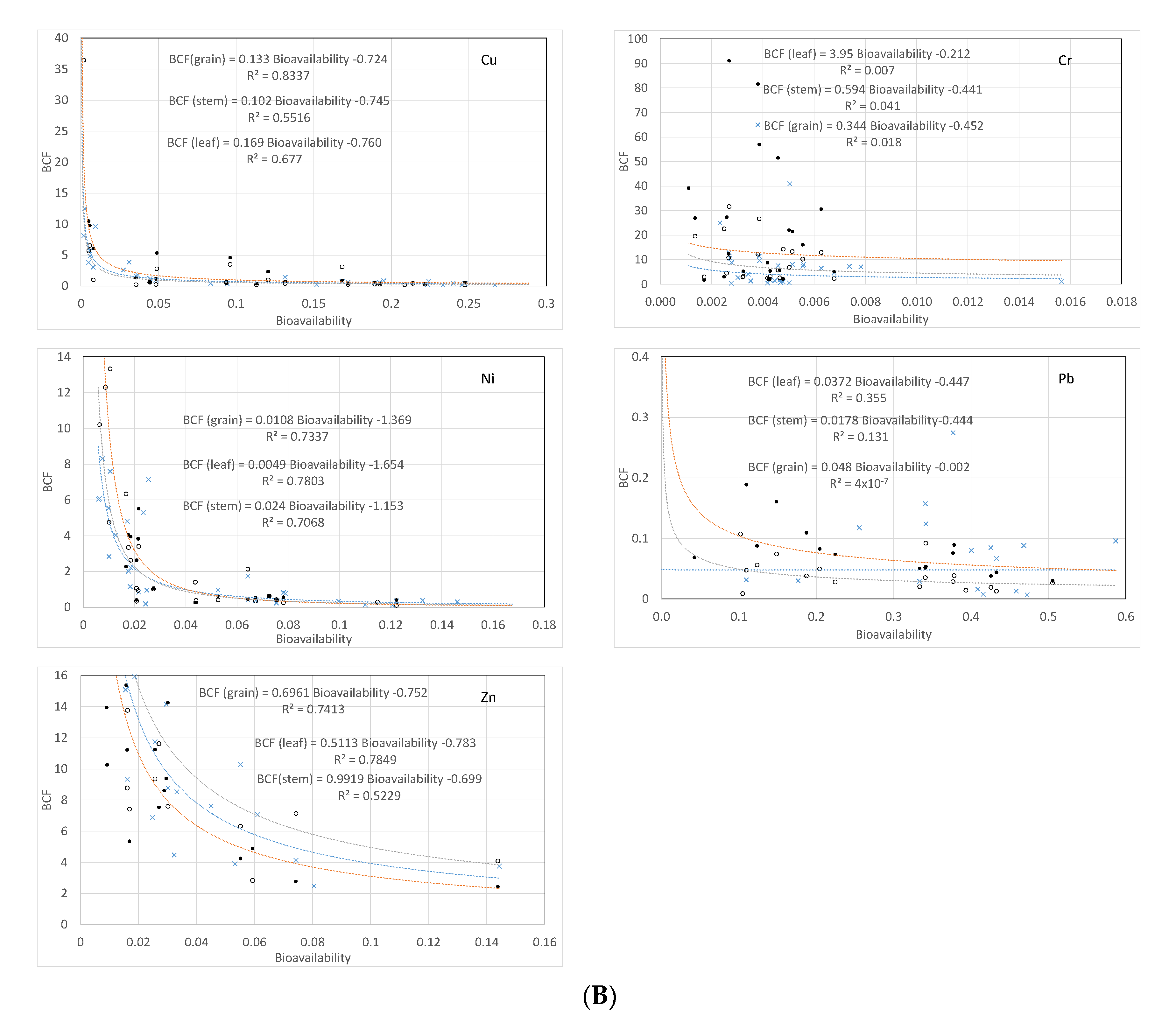 Agronomy 11 01594 g002b