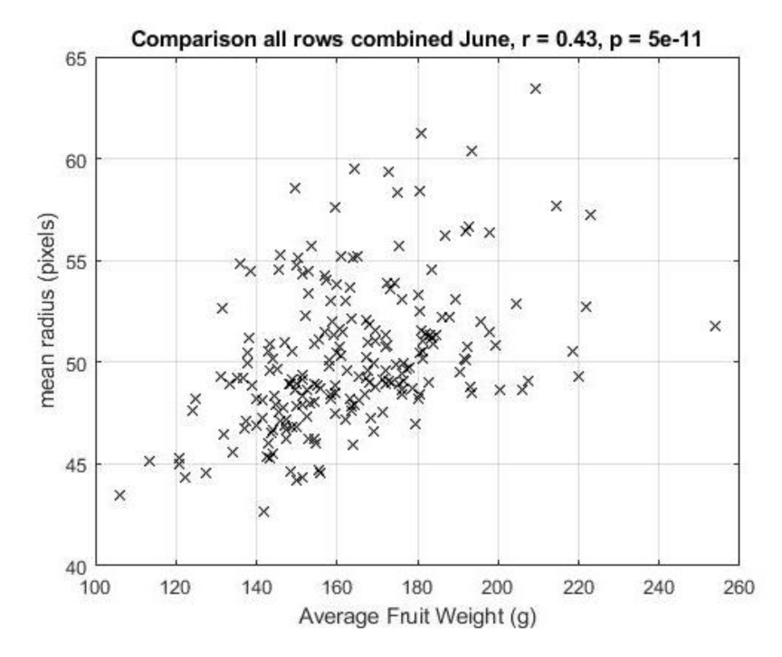 Agronomy 11 01599 g010