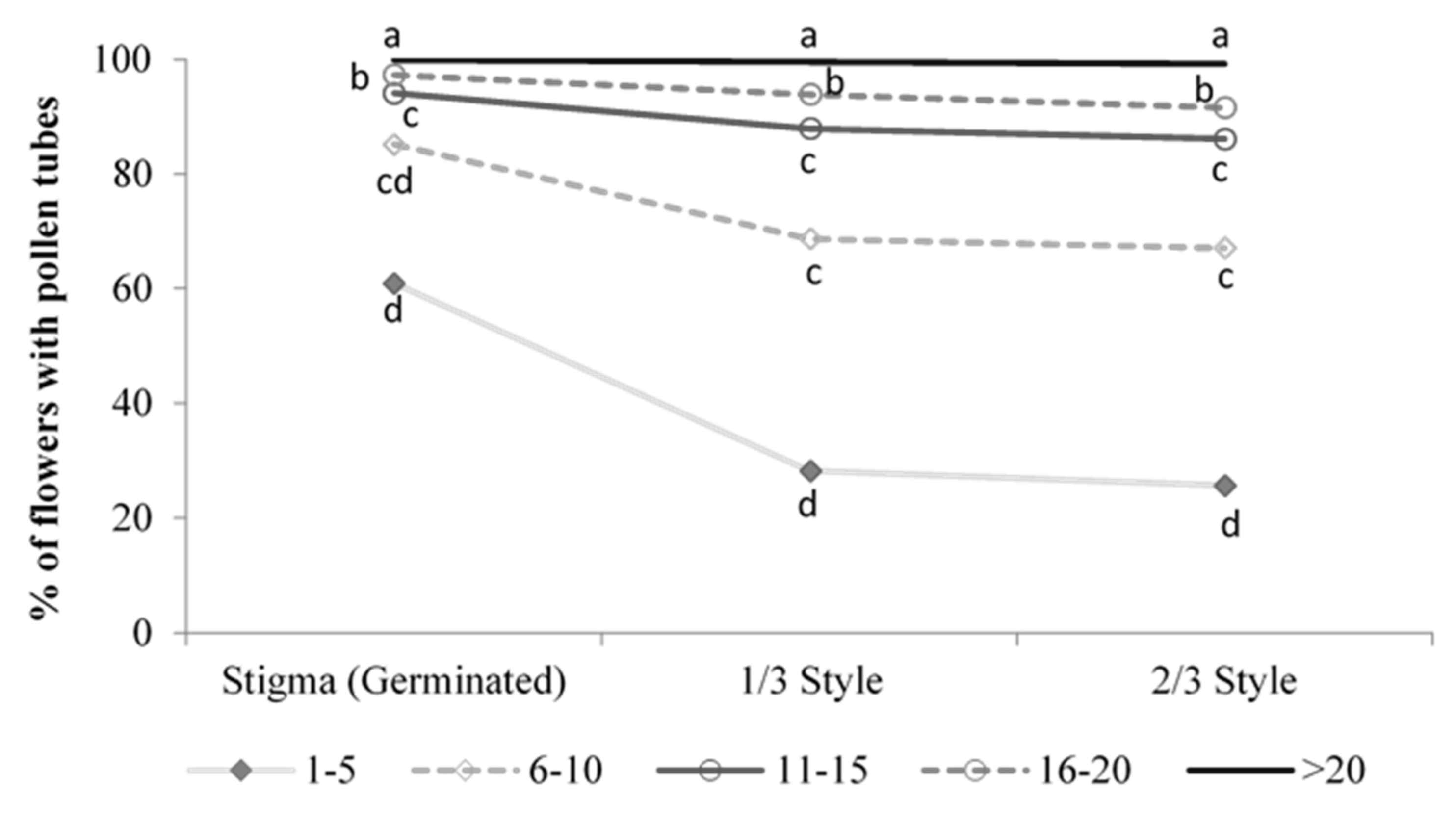 Agronomy 11 01603 g006