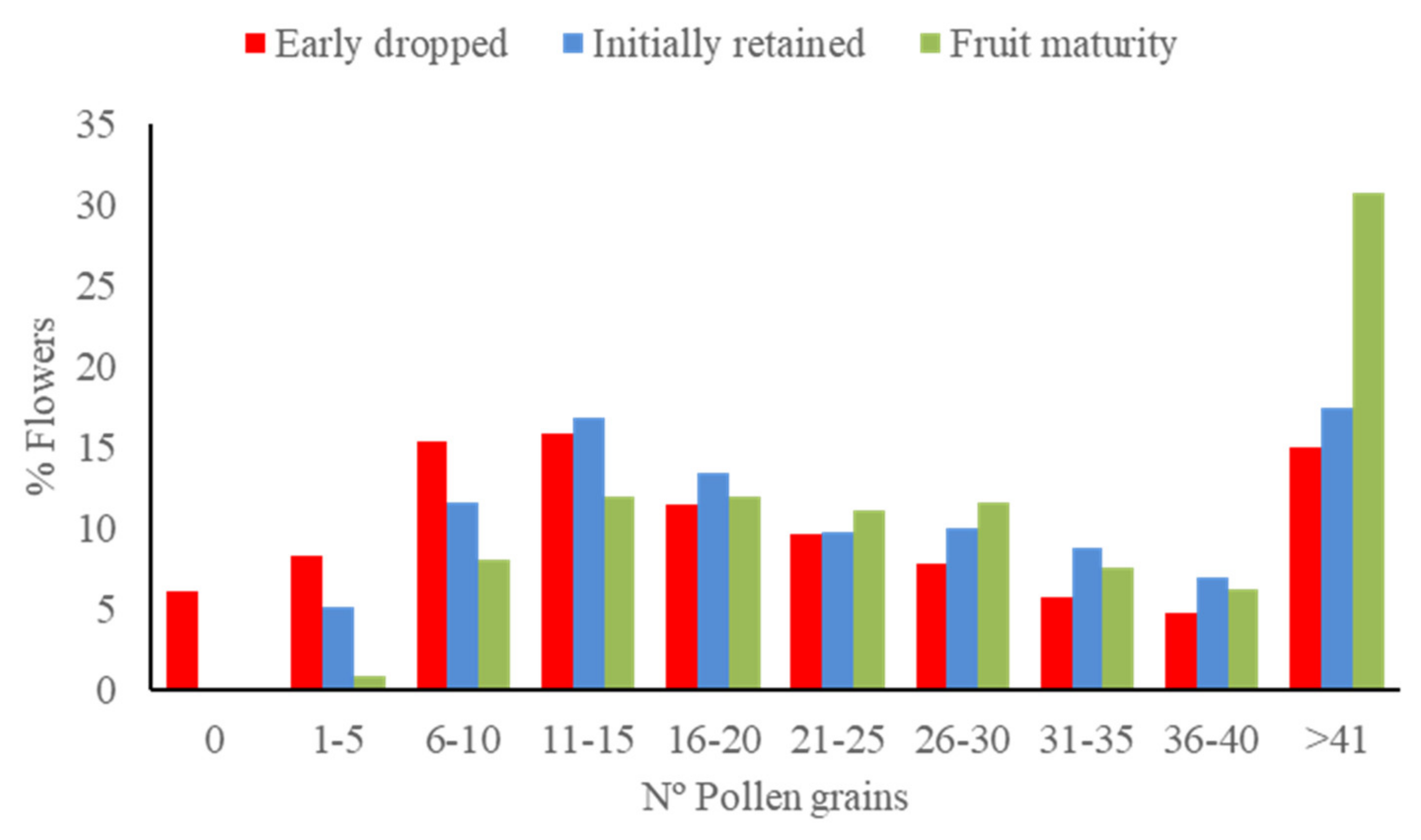 Agronomy 11 01603 g007