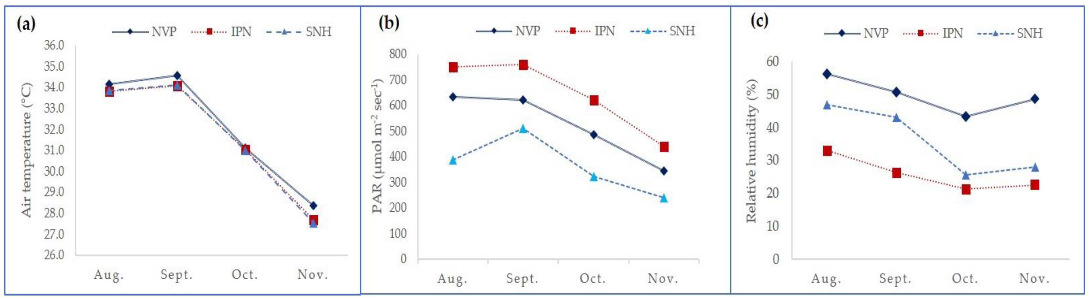 Agronomy 11 01604 g001