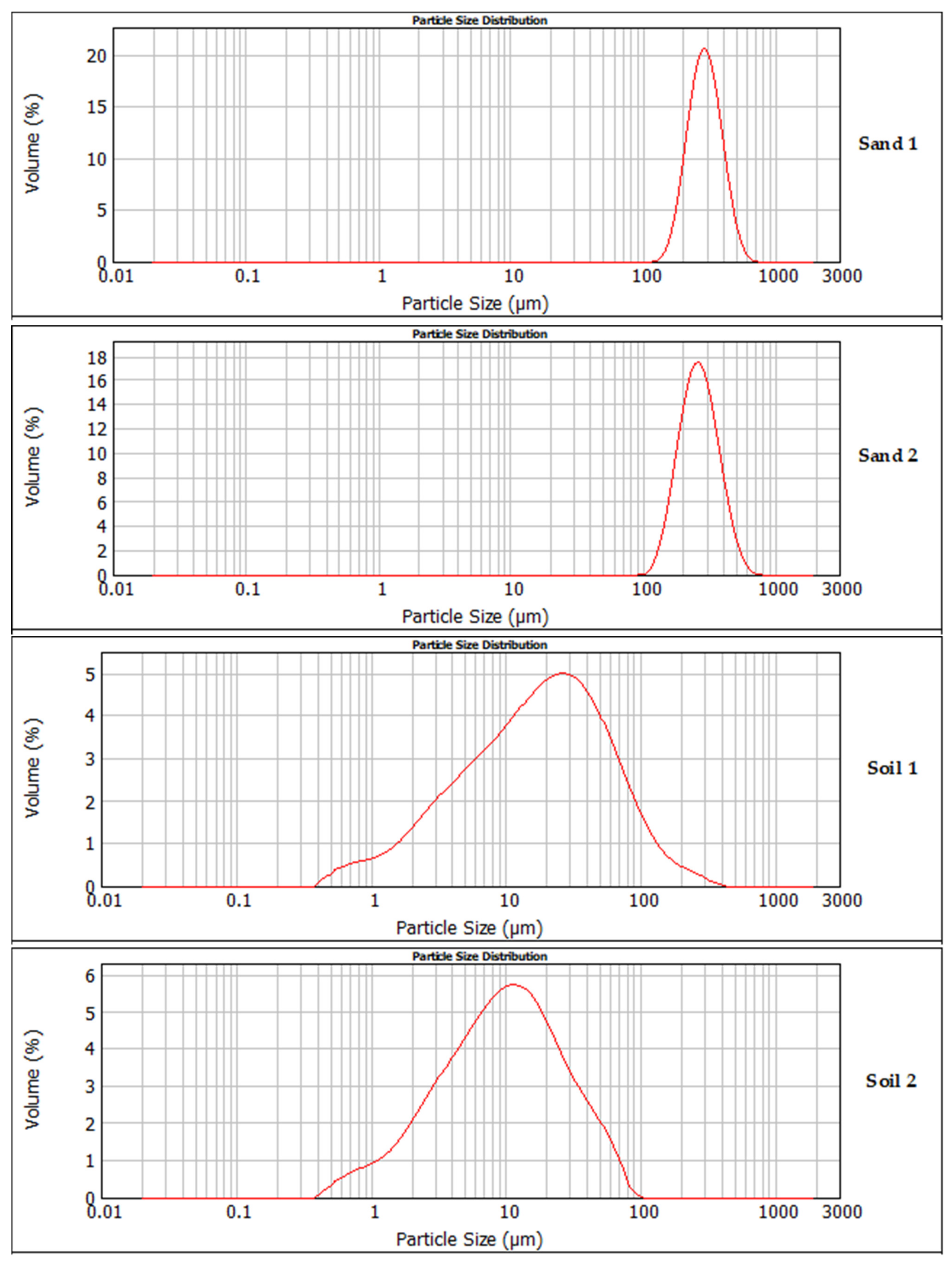 Agronomy 11 01608 g002a
