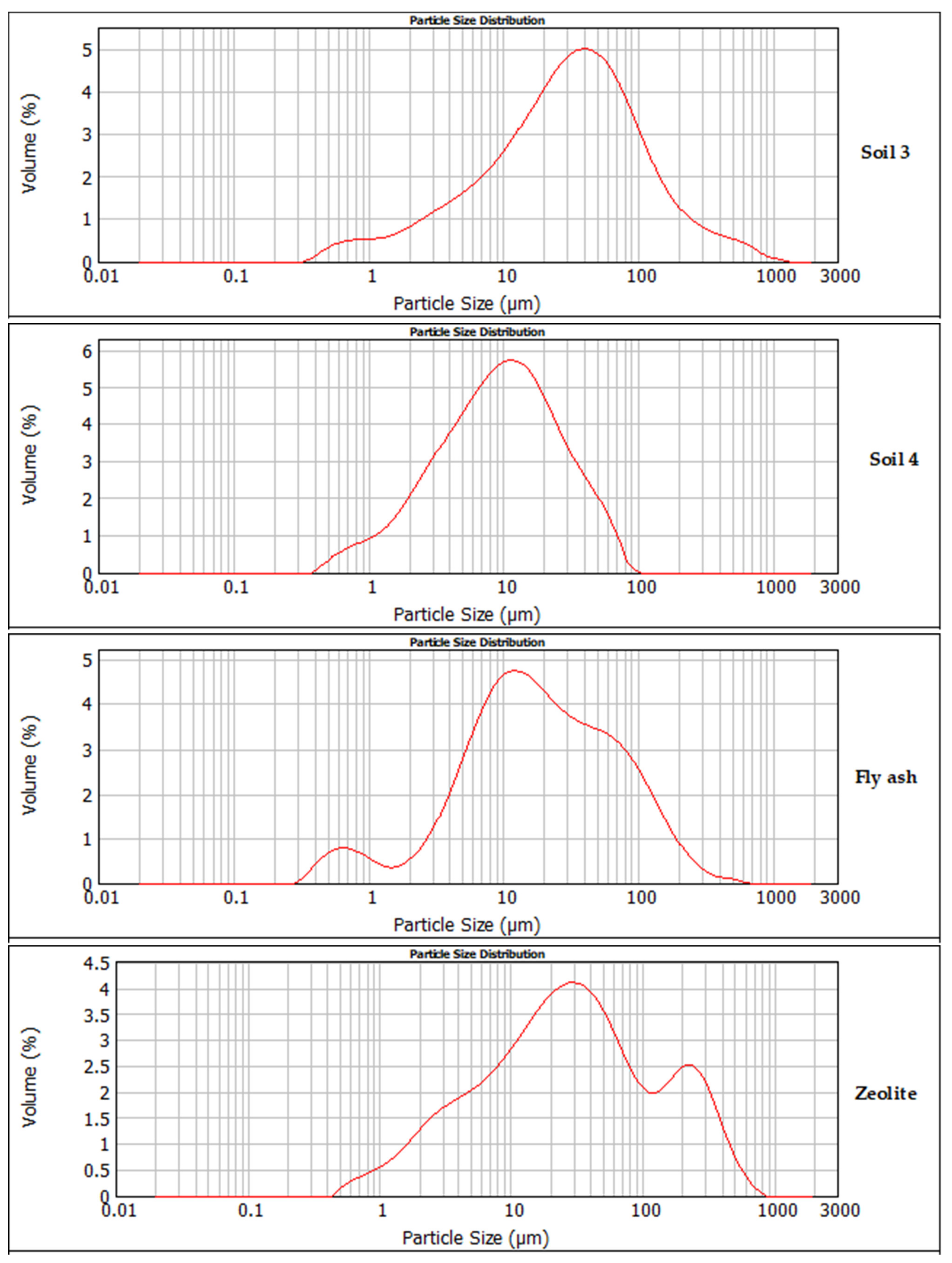 Agronomy 11 01608 g002b